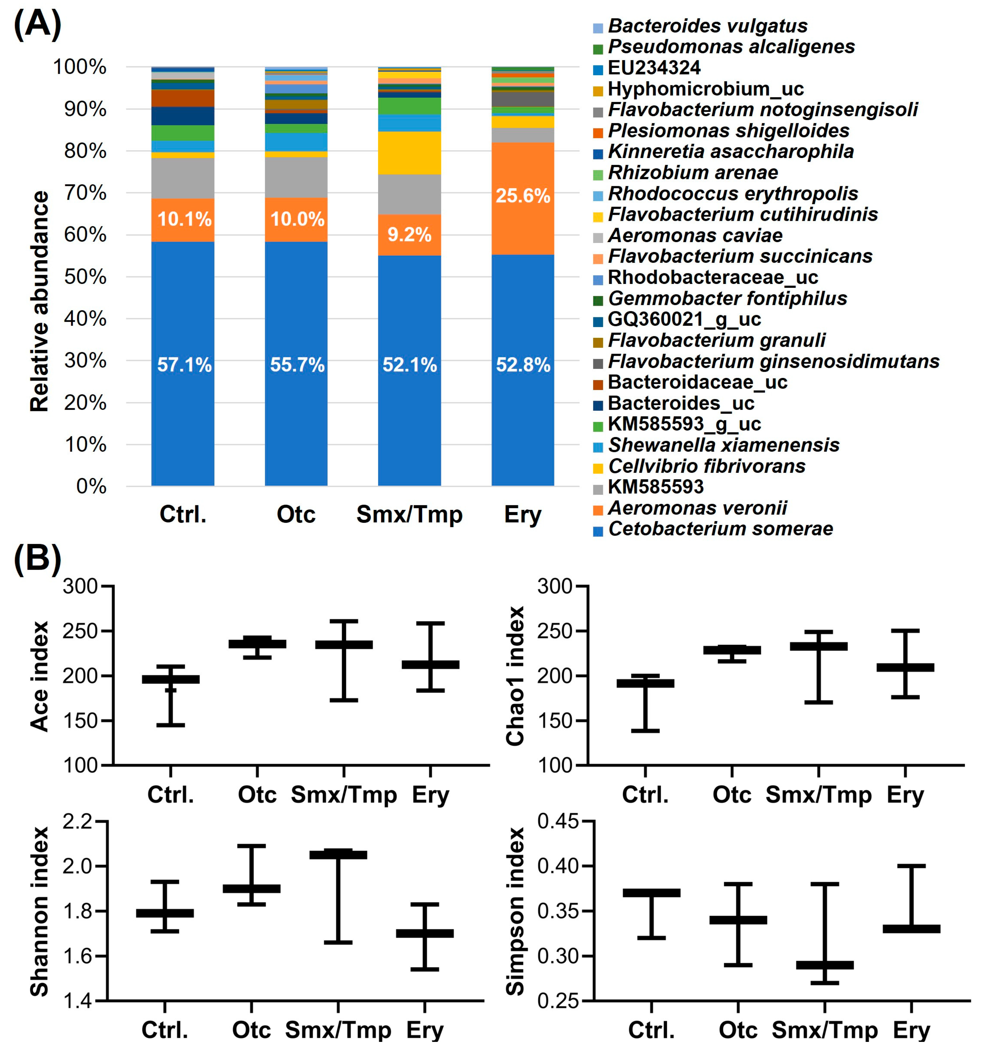 Antibiotics 13 00082 g002