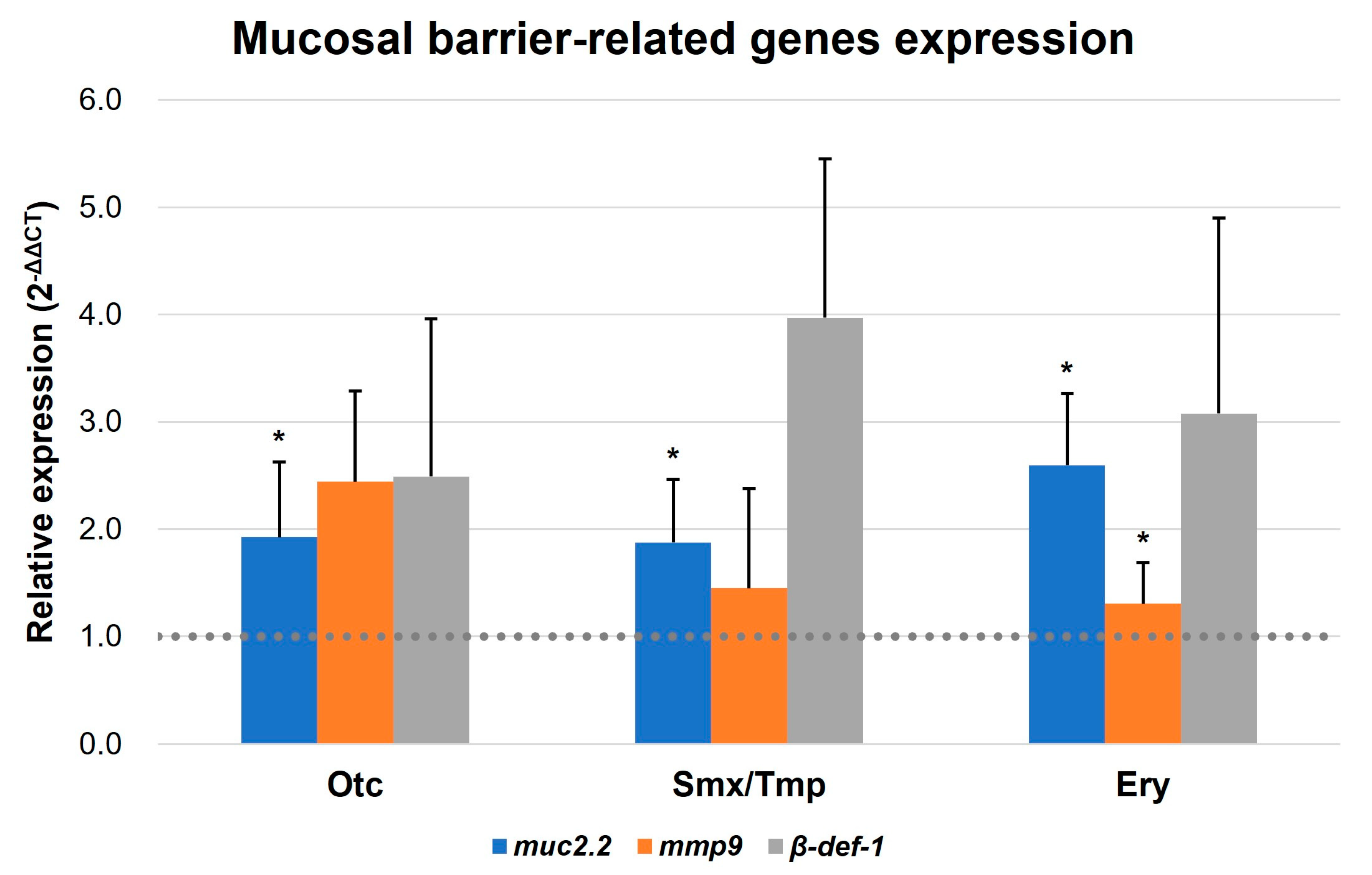 Antibiotics 13 00082 g005