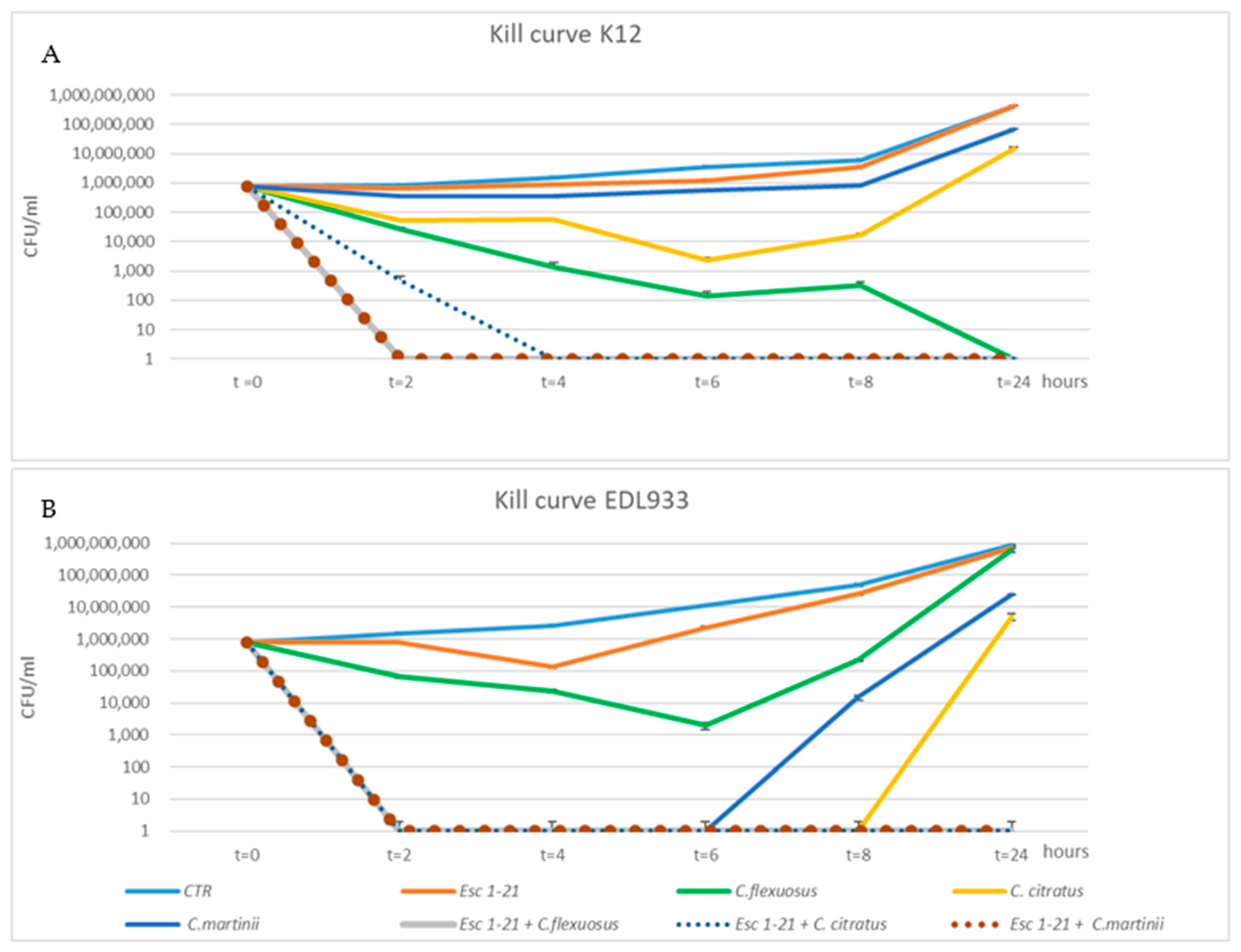 Antibiotics 13 00086 g001