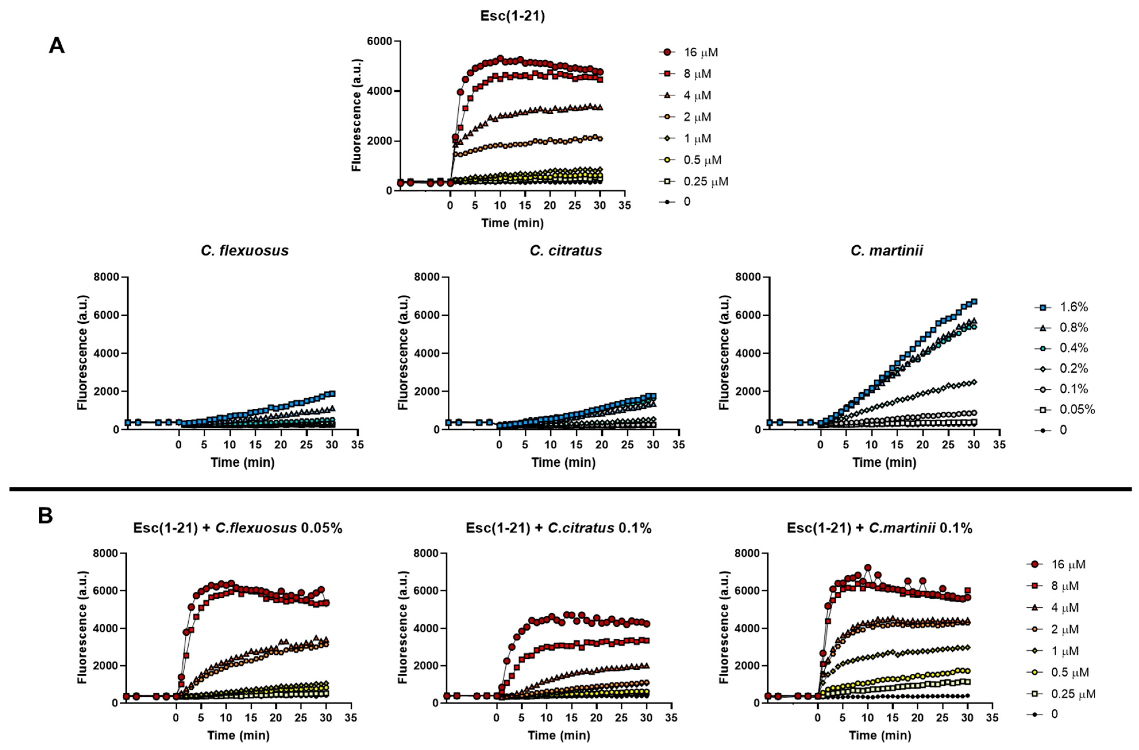 Antibiotics 13 00086 g003