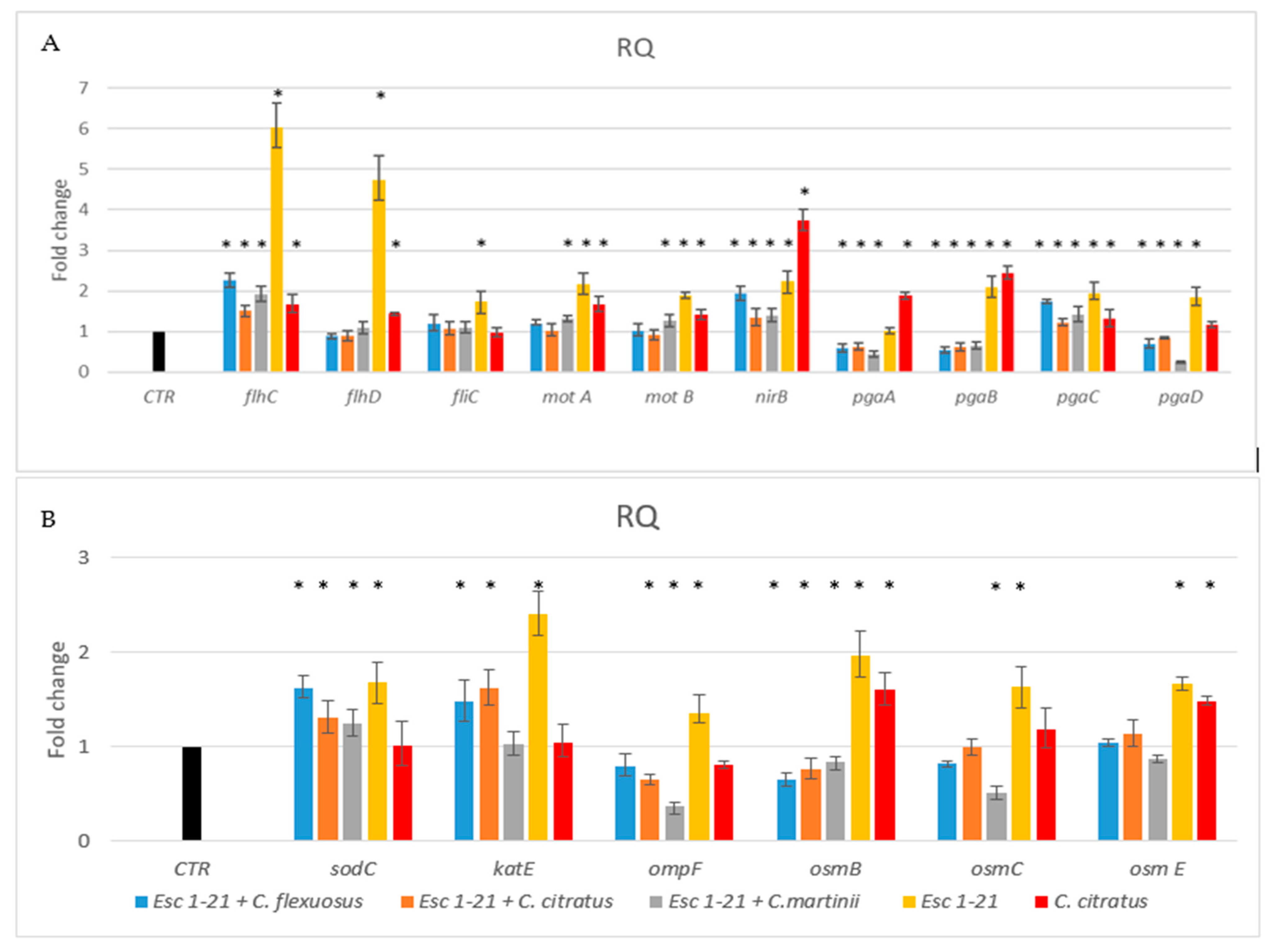 Antibiotics 13 00086 g004