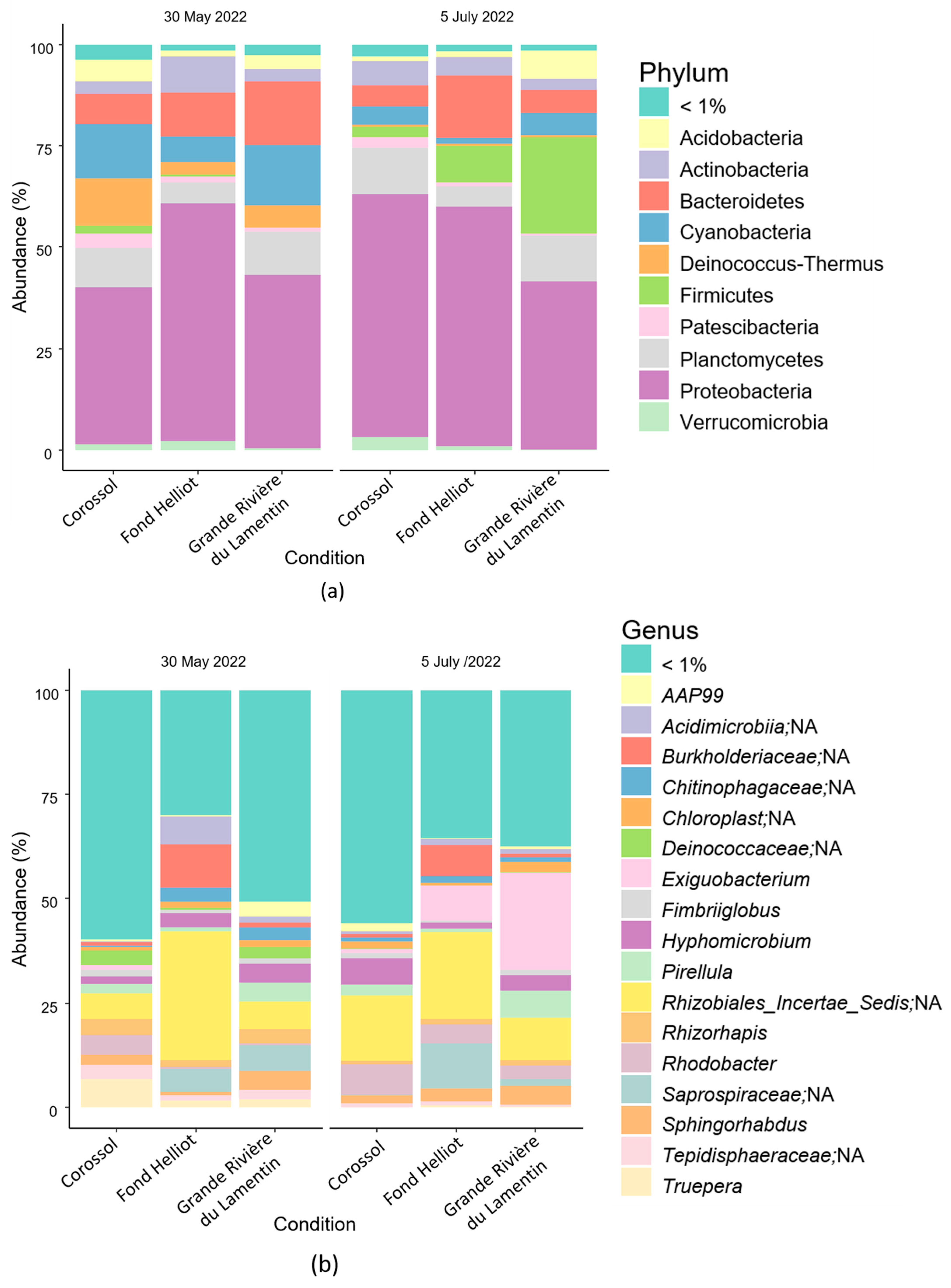 Antibiotics 13 00087 g002