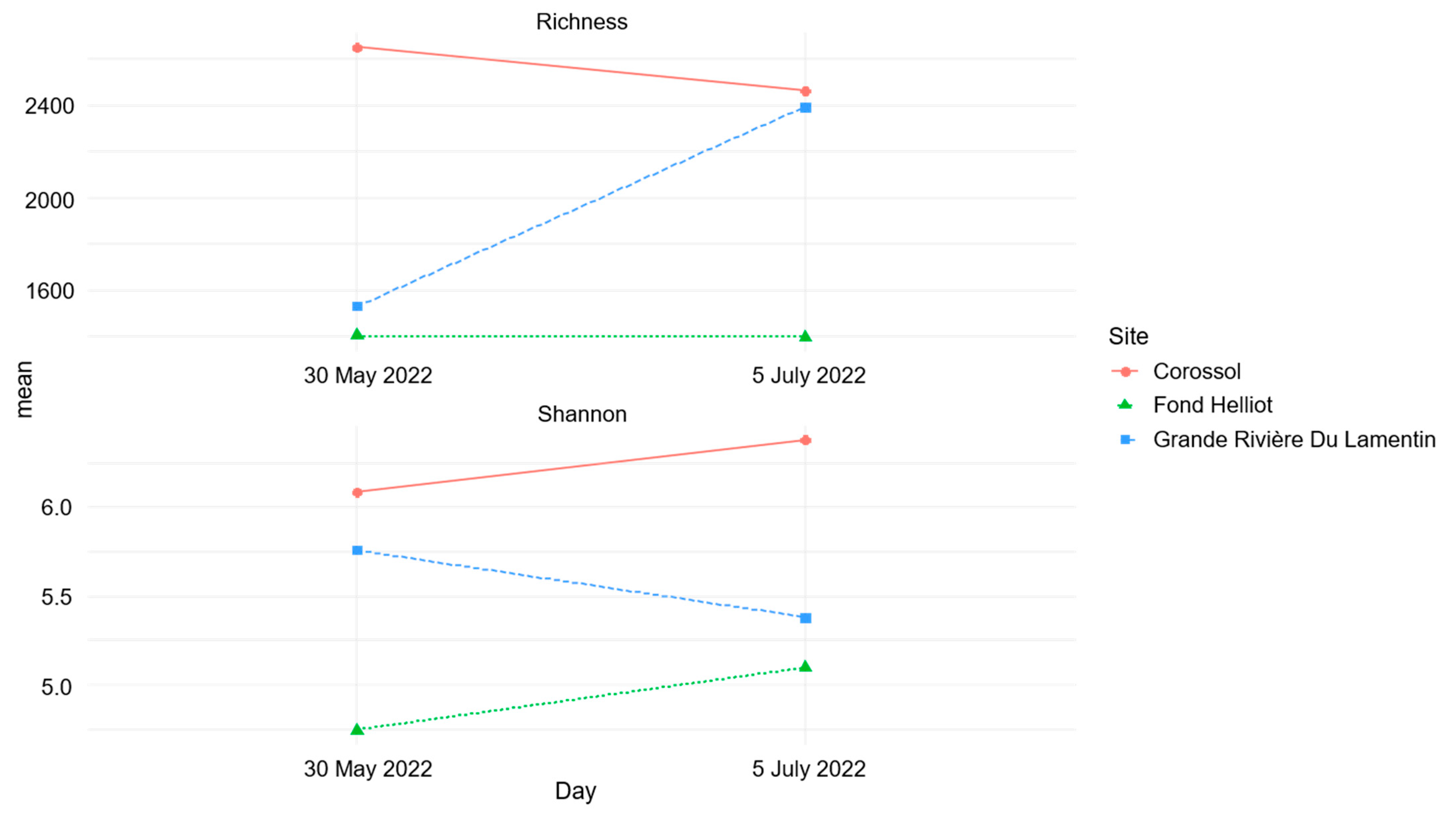 Antibiotics 13 00087 g003