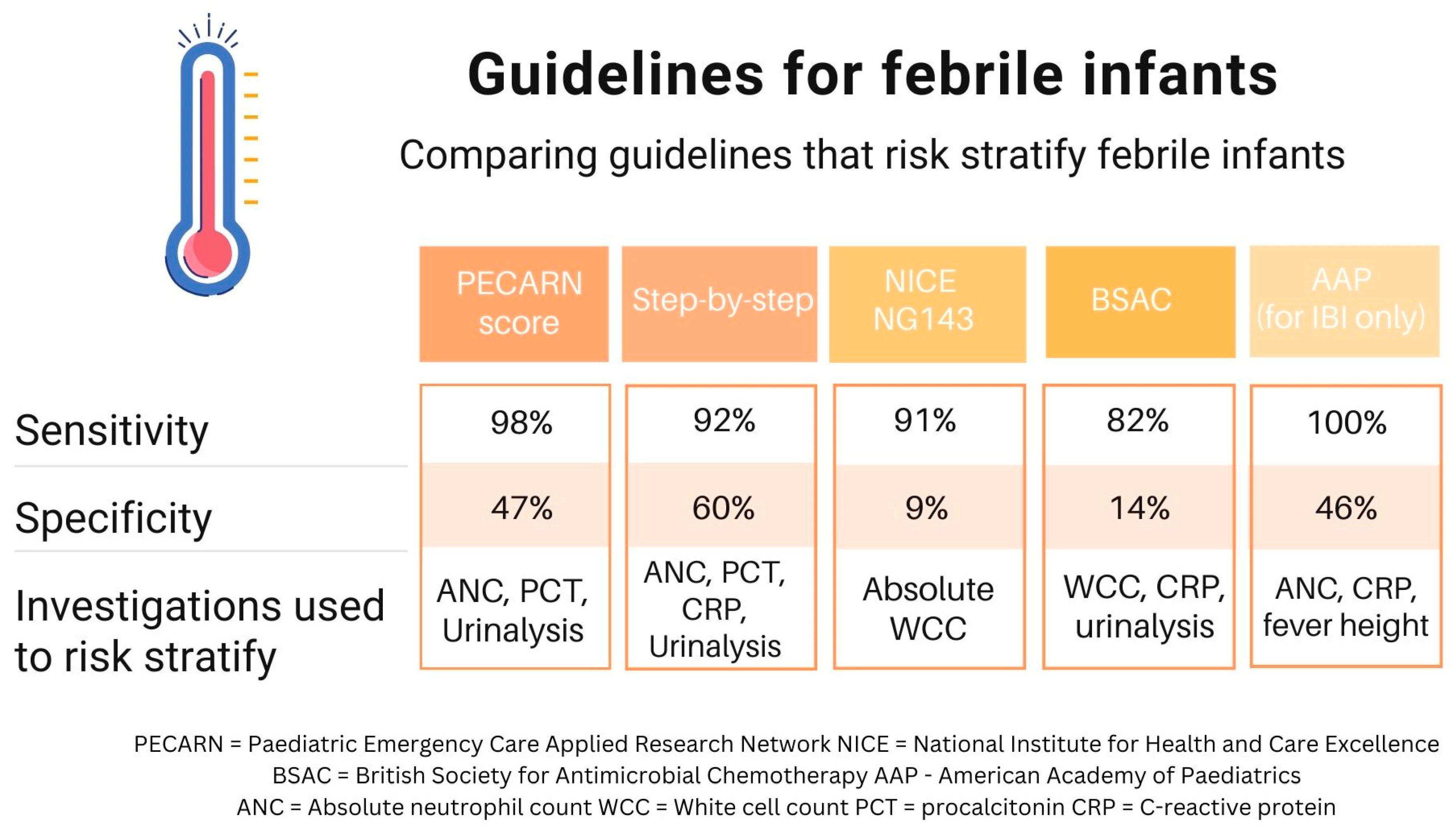 Antibiotics 13 00088 g001