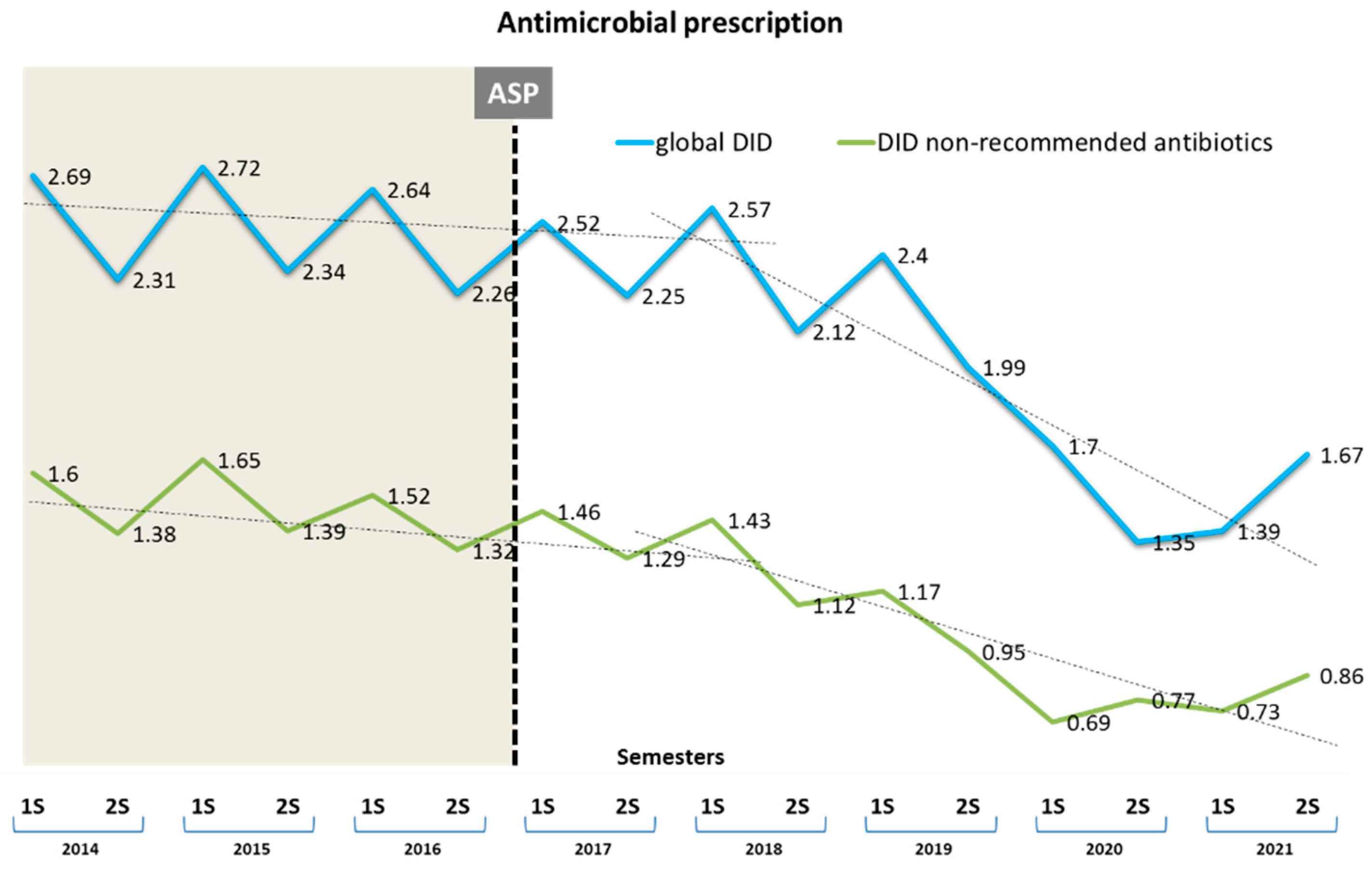 Antibiotics 13 00092 g001