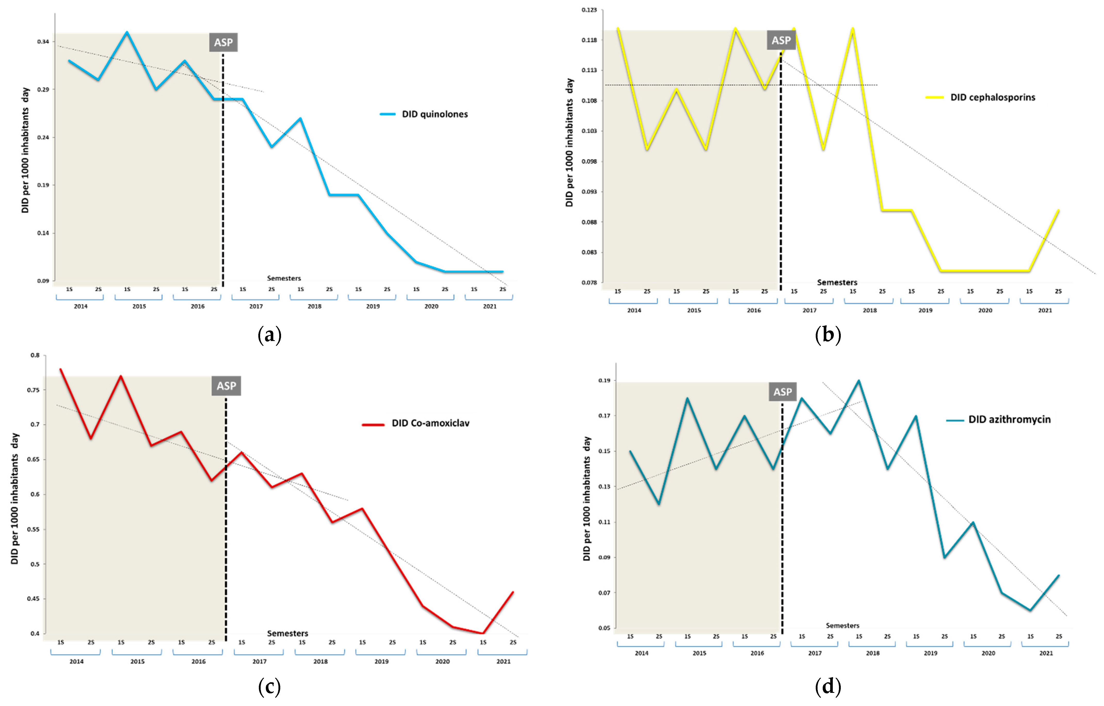 Antibiotics 13 00092 g002a