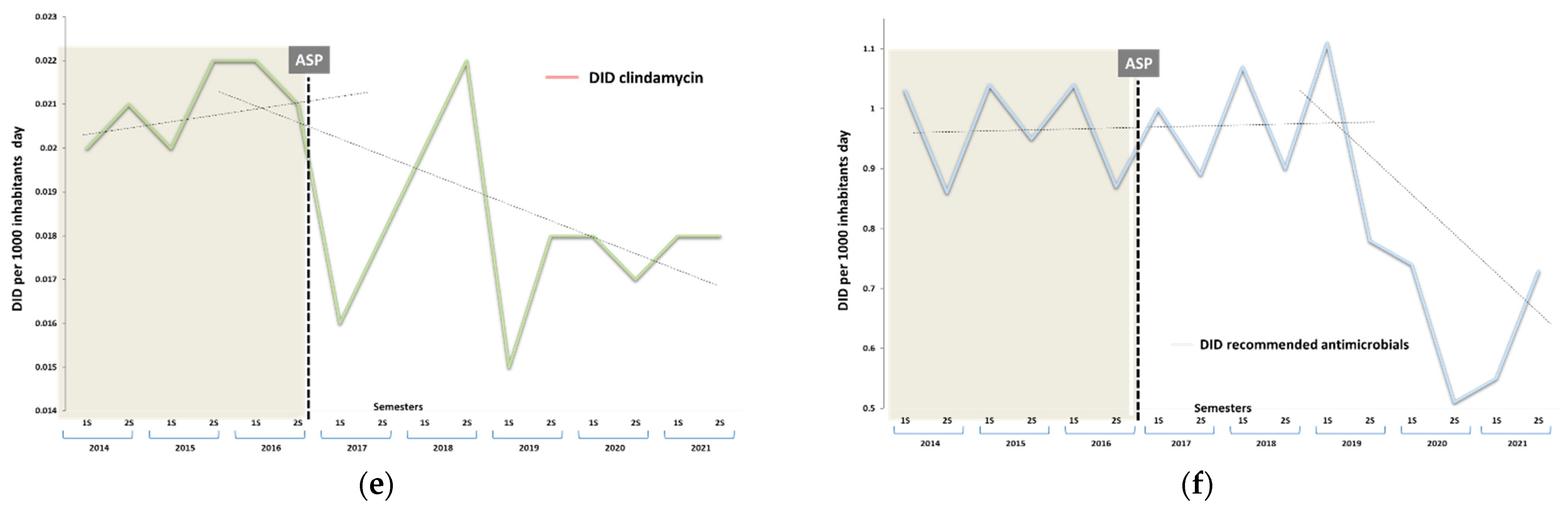 Antibiotics 13 00092 g002b