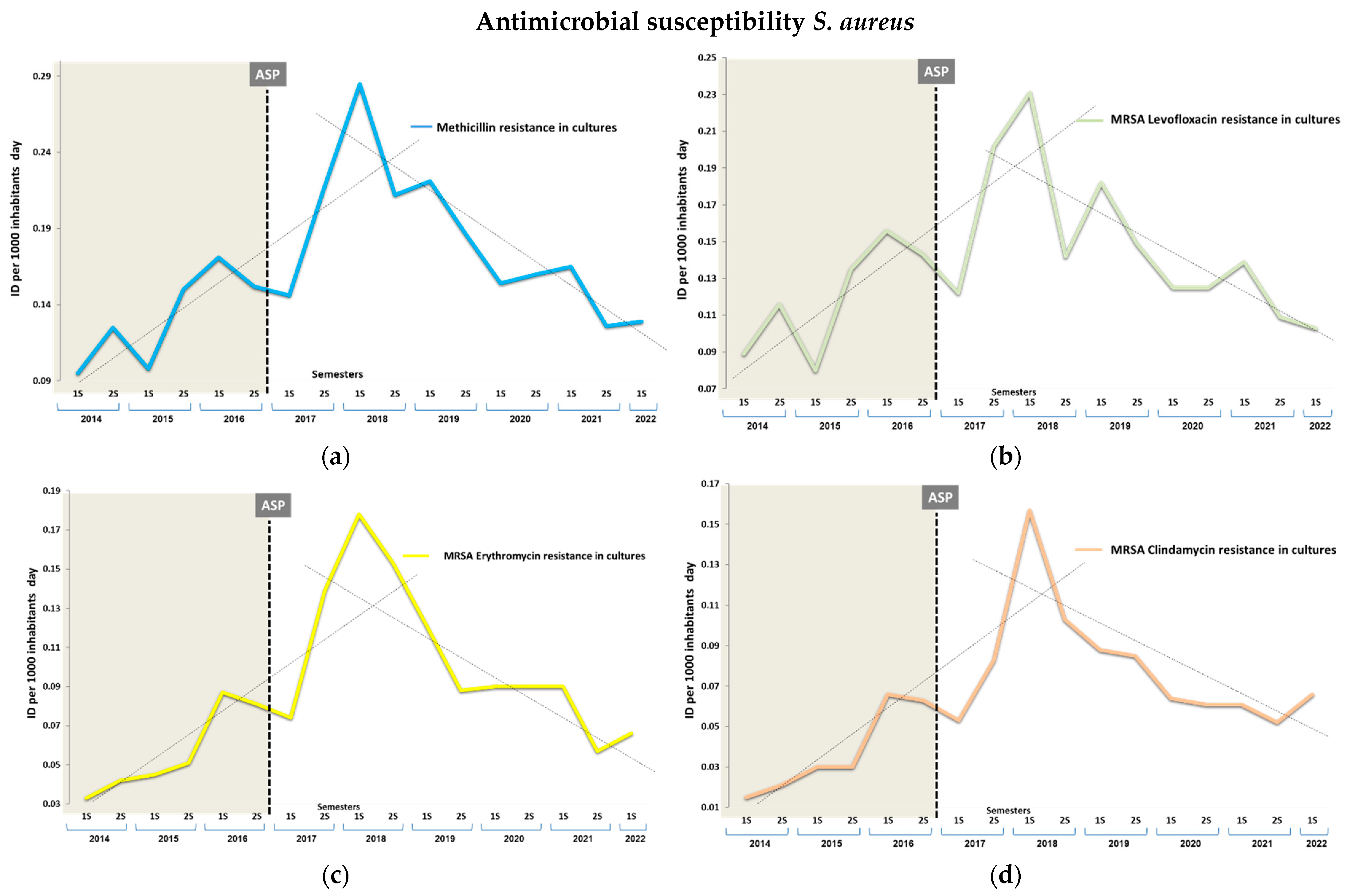 Antibiotics 13 00092 g003