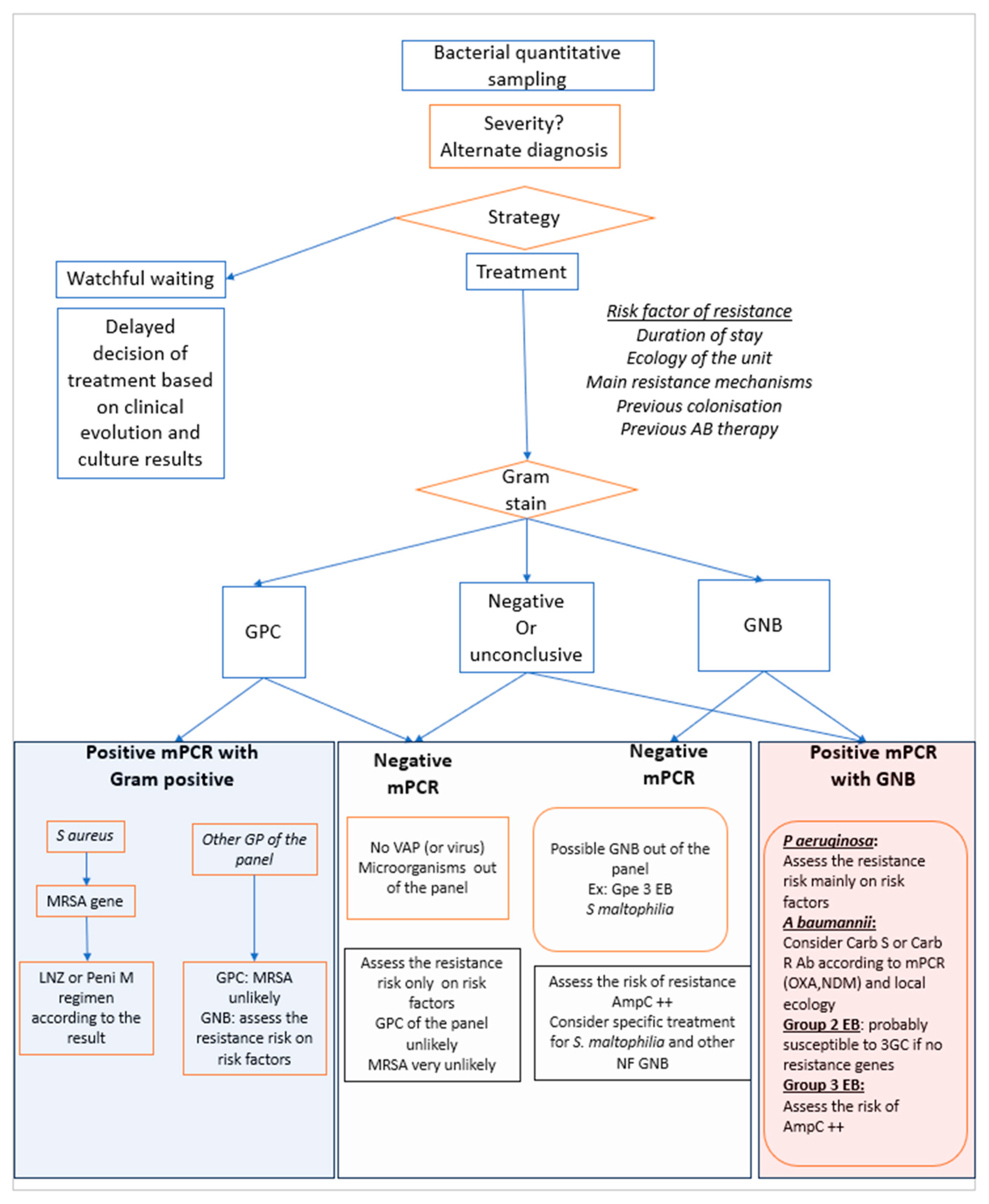 Antibiotics 13 00095 g001