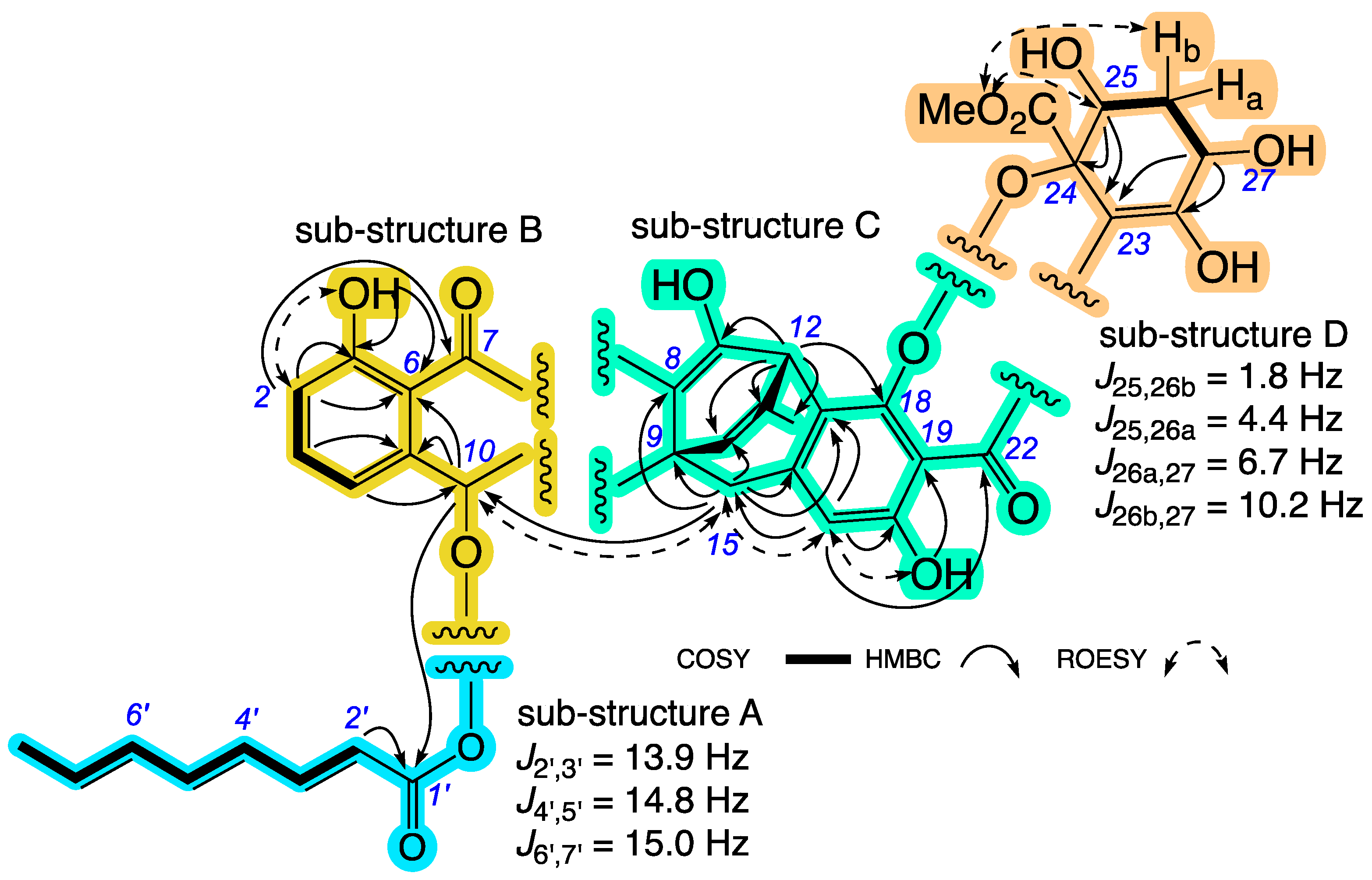 Antibiotics 13 00097 g002