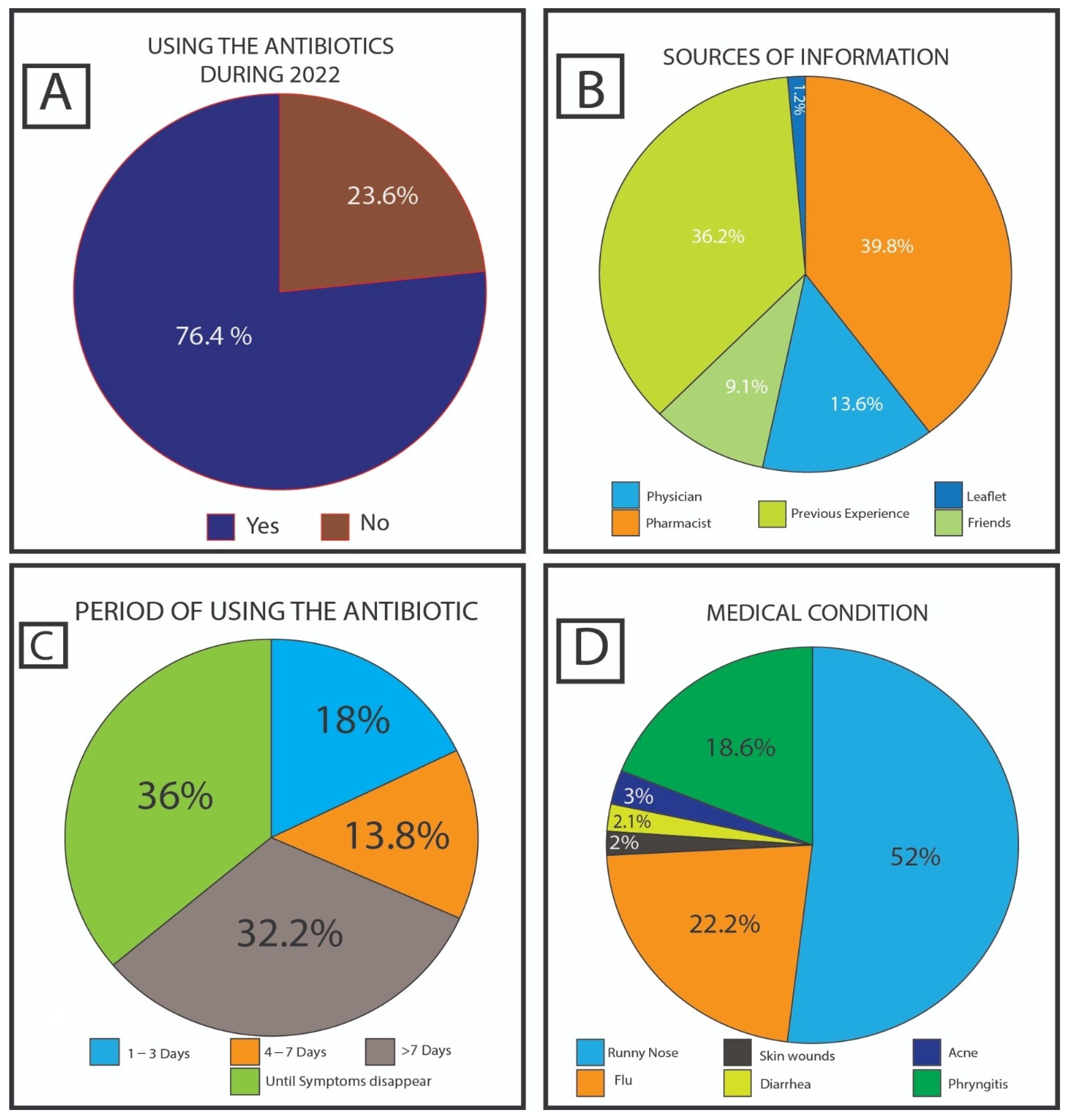 Antibiotics 13 00098 g001