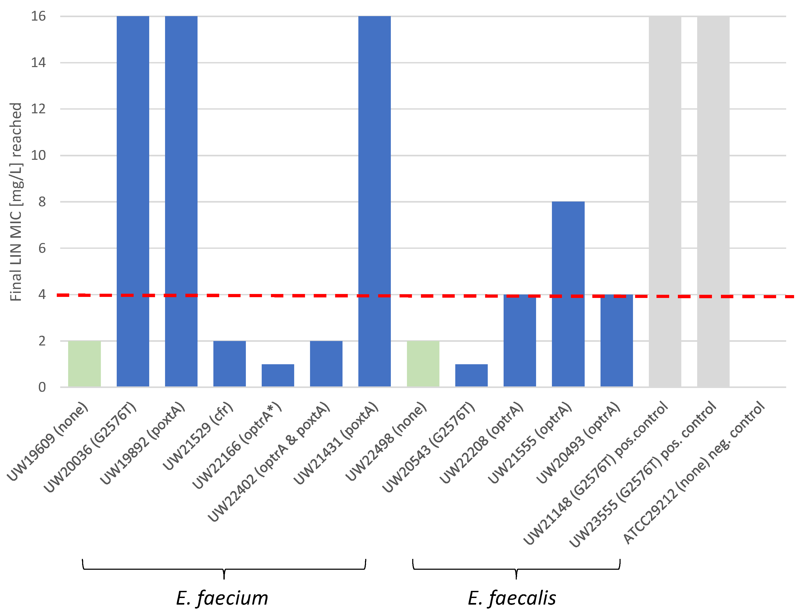 Antibiotics 13 00101 g001