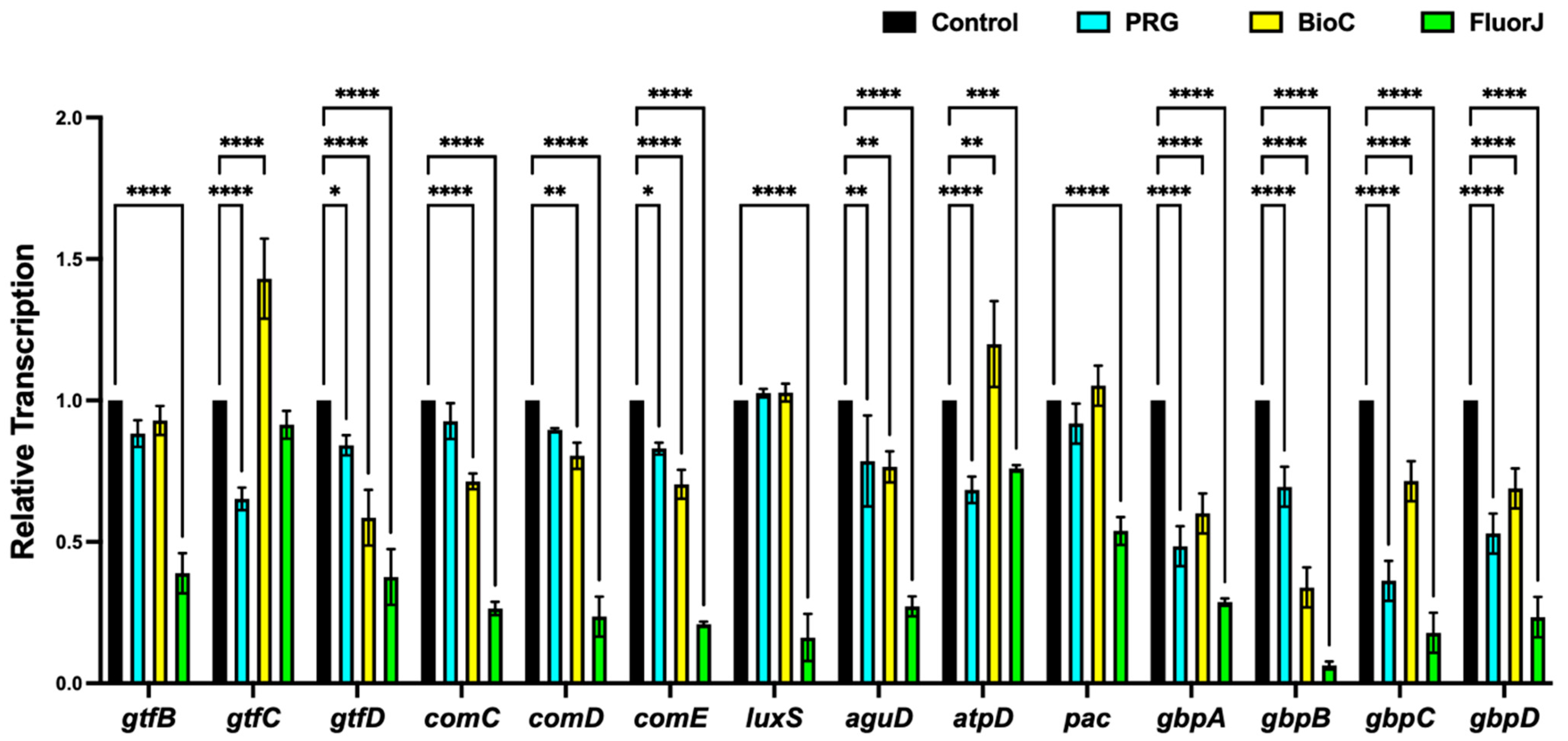 Antibiotics 13 00106 g007
