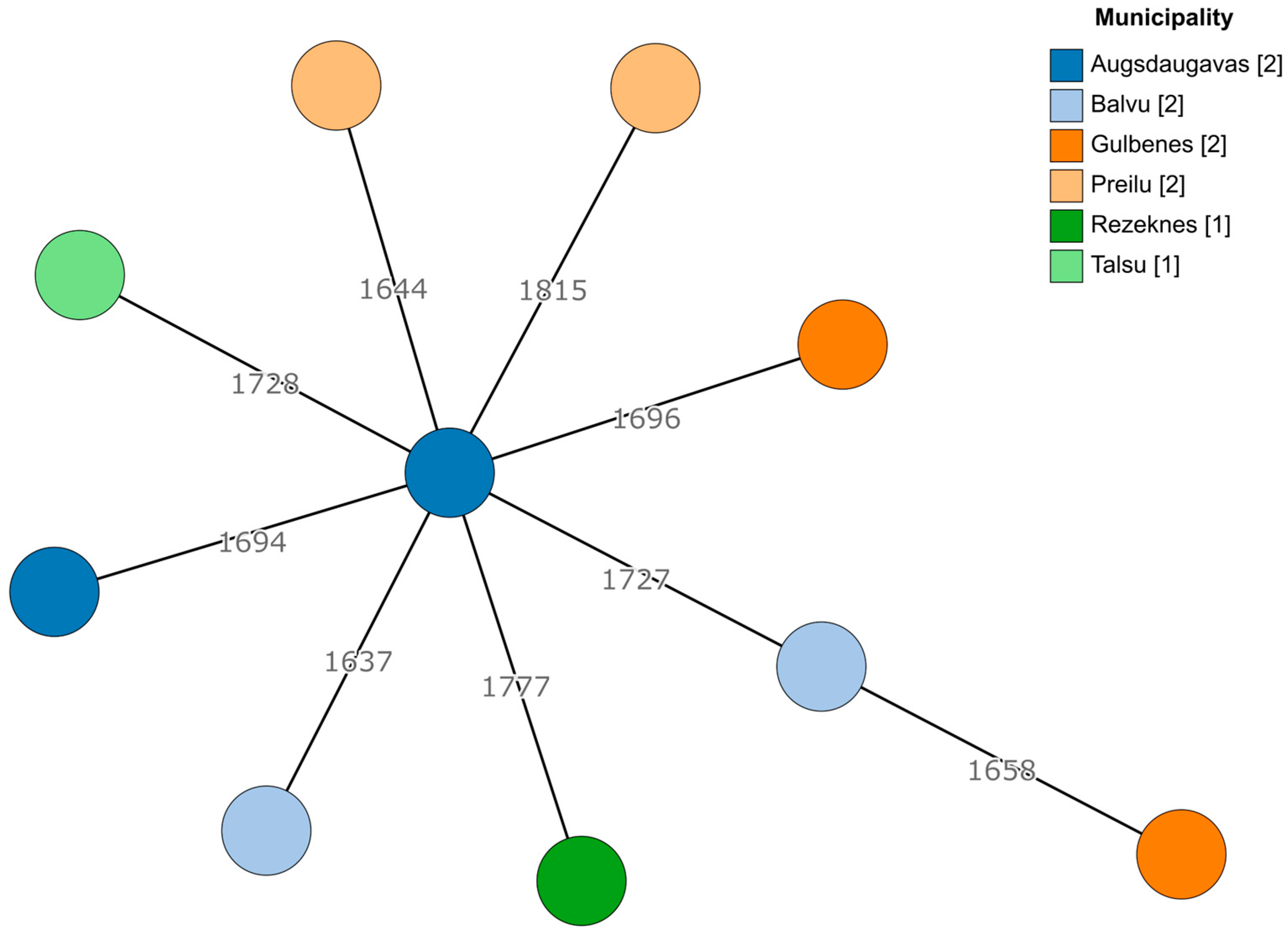 Antibiotics 13 00114 g001