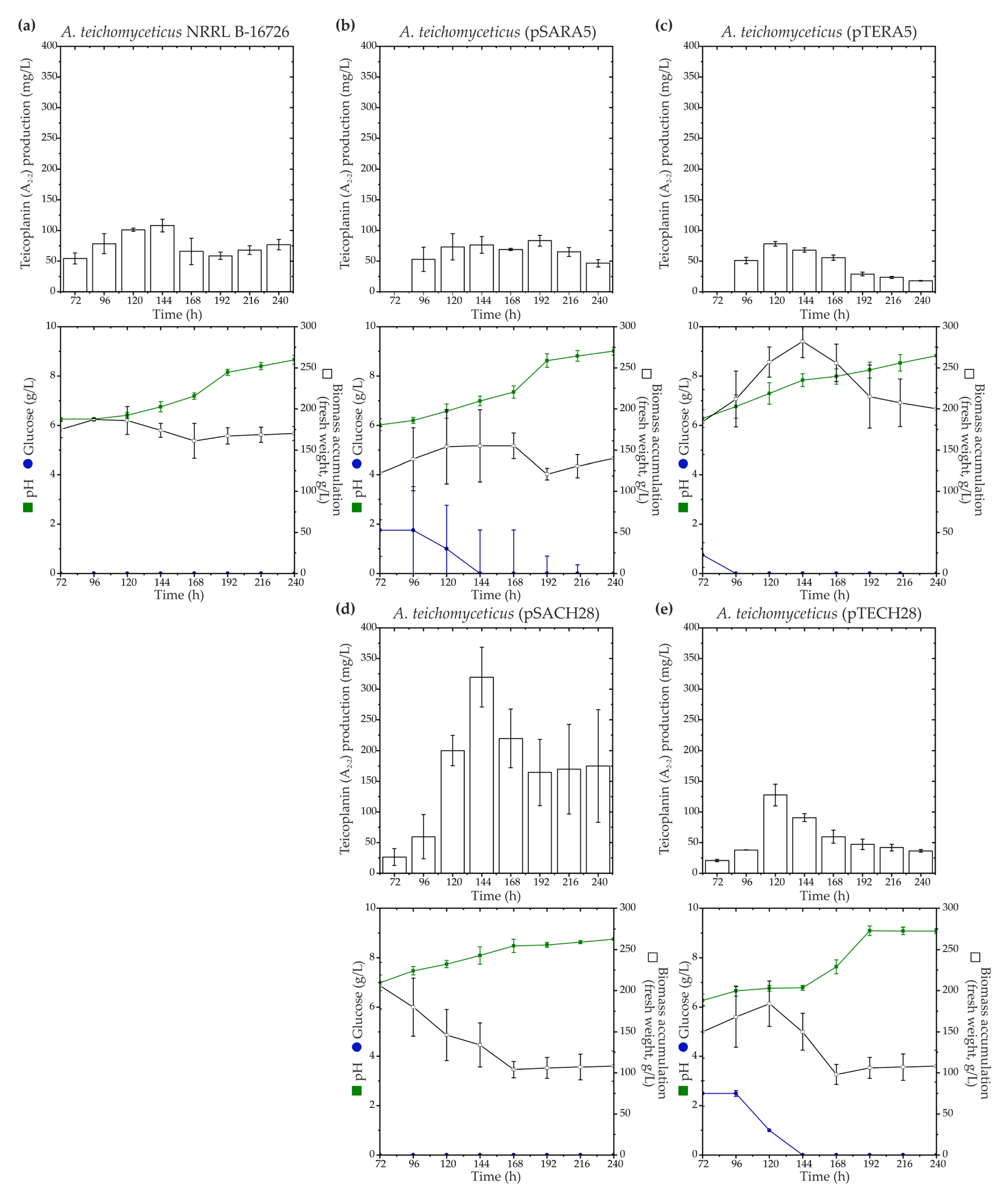Antibiotics 13 00115 g004