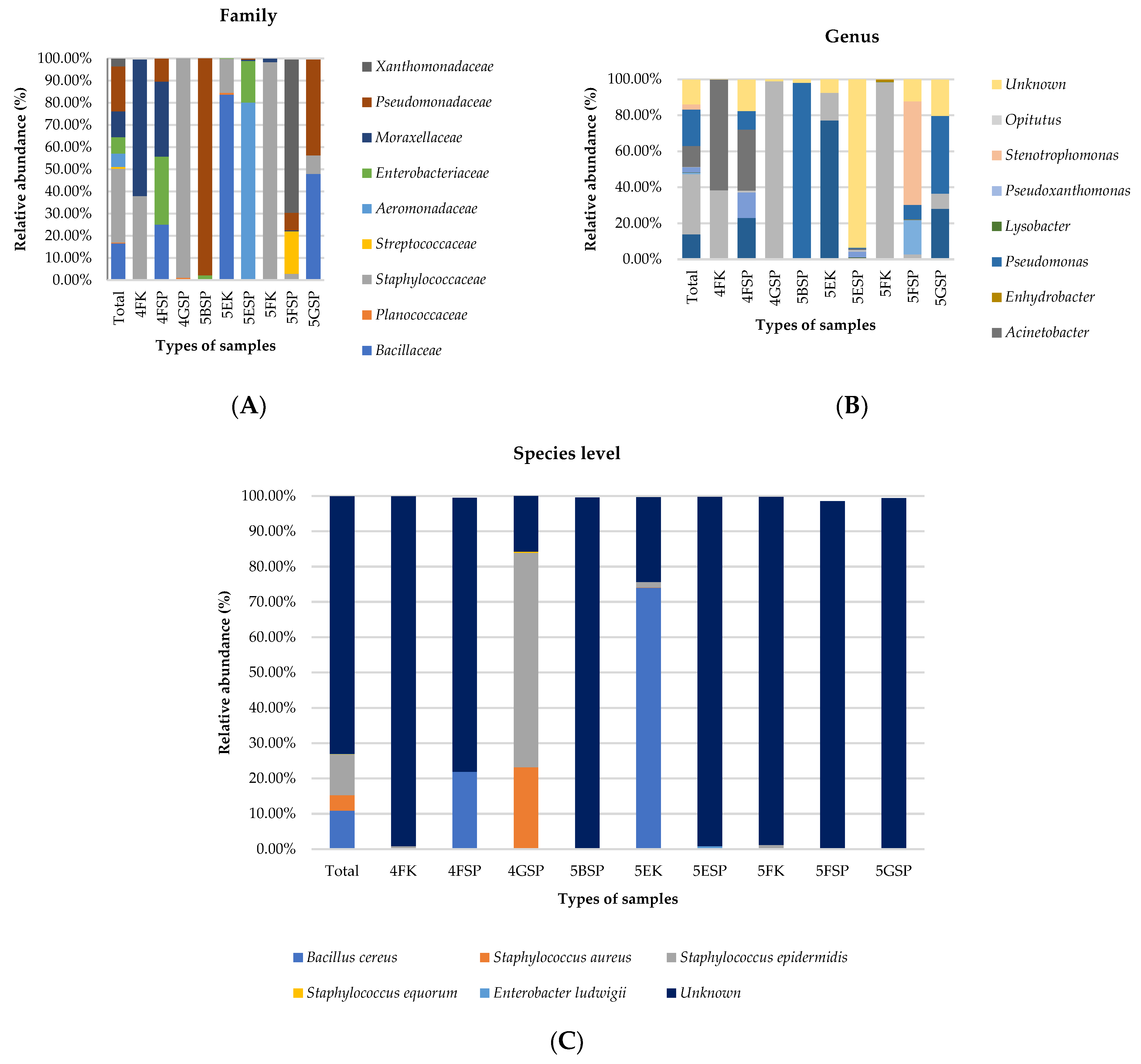 Antibiotics 13 00127 g002