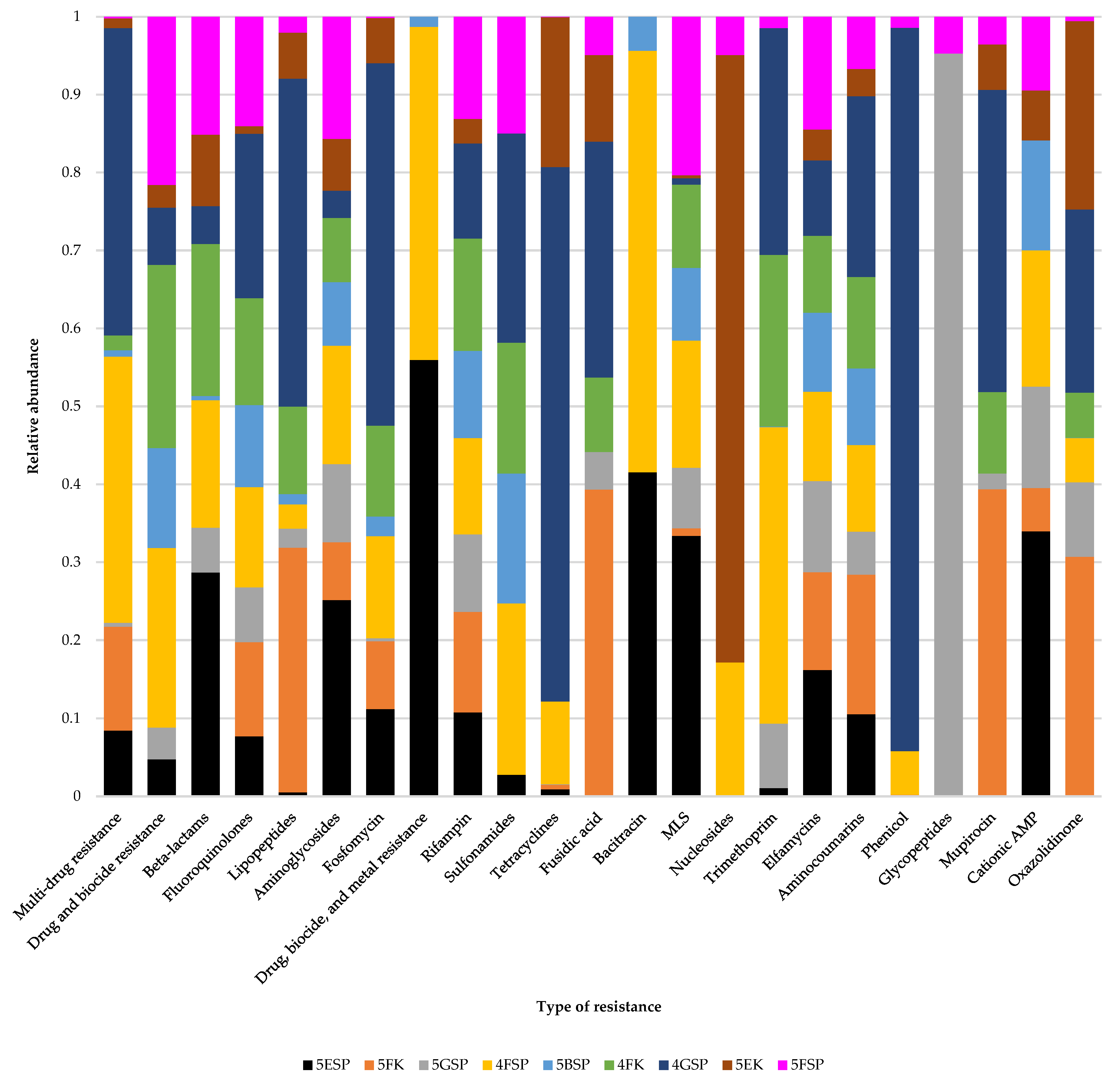 Antibiotics 13 00127 g003
