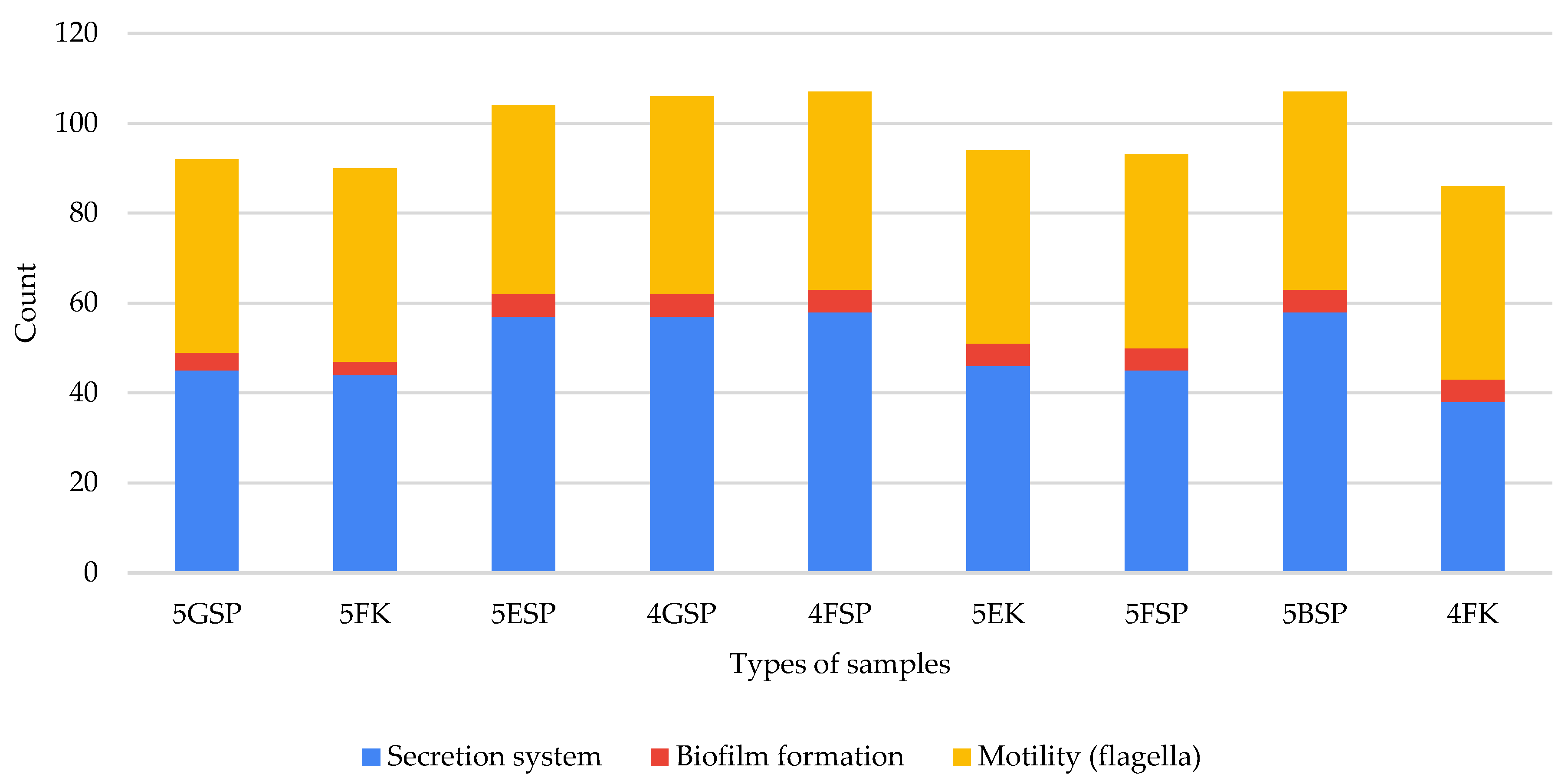 Antibiotics 13 00127 g005