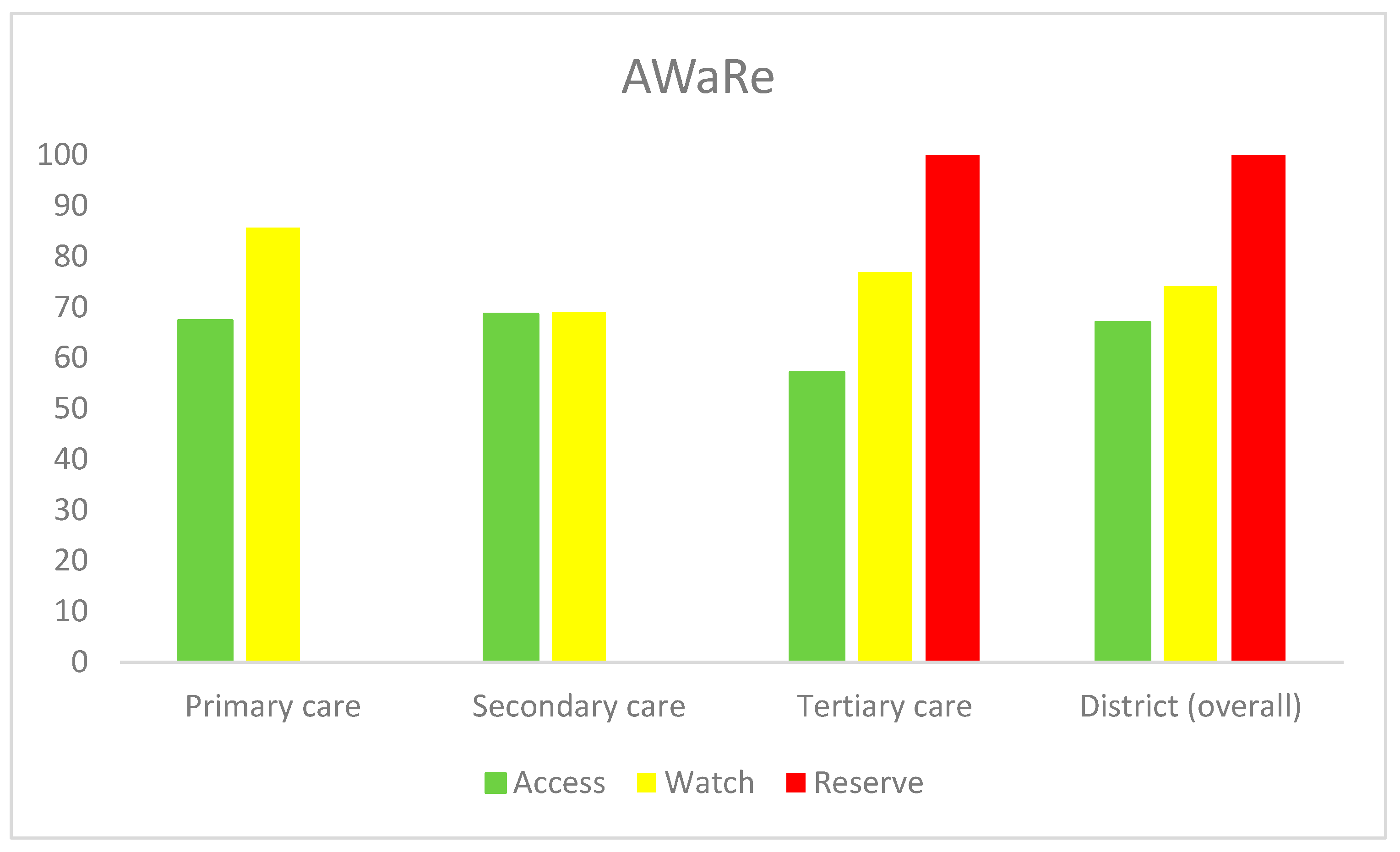 Antibiotics 13 00131 g001