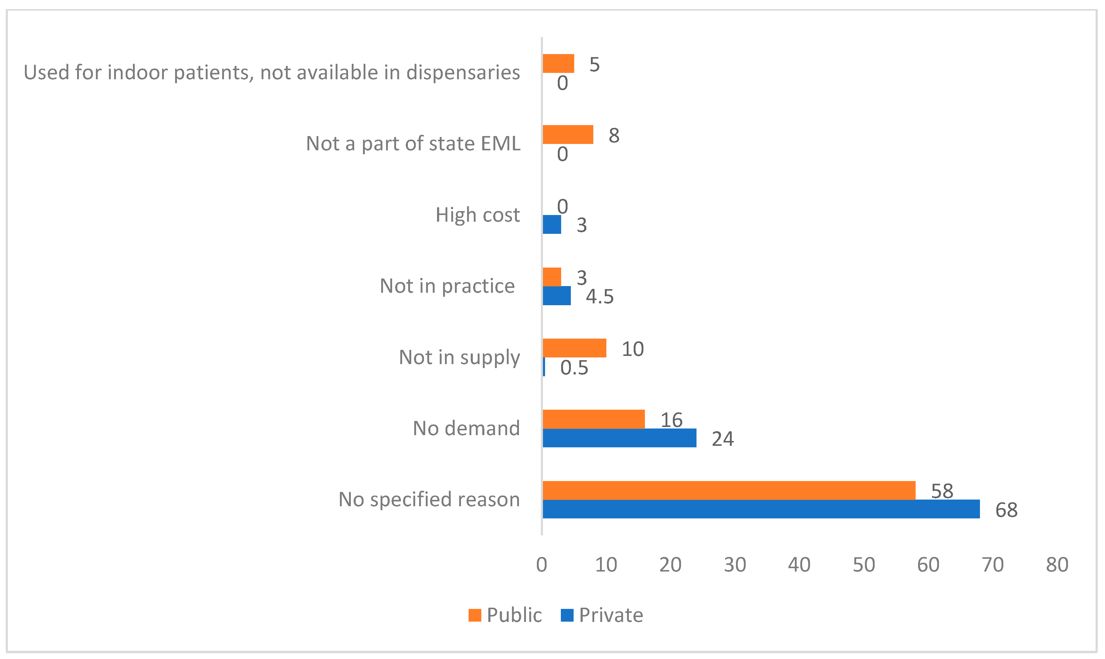Antibiotics 13 00131 g002