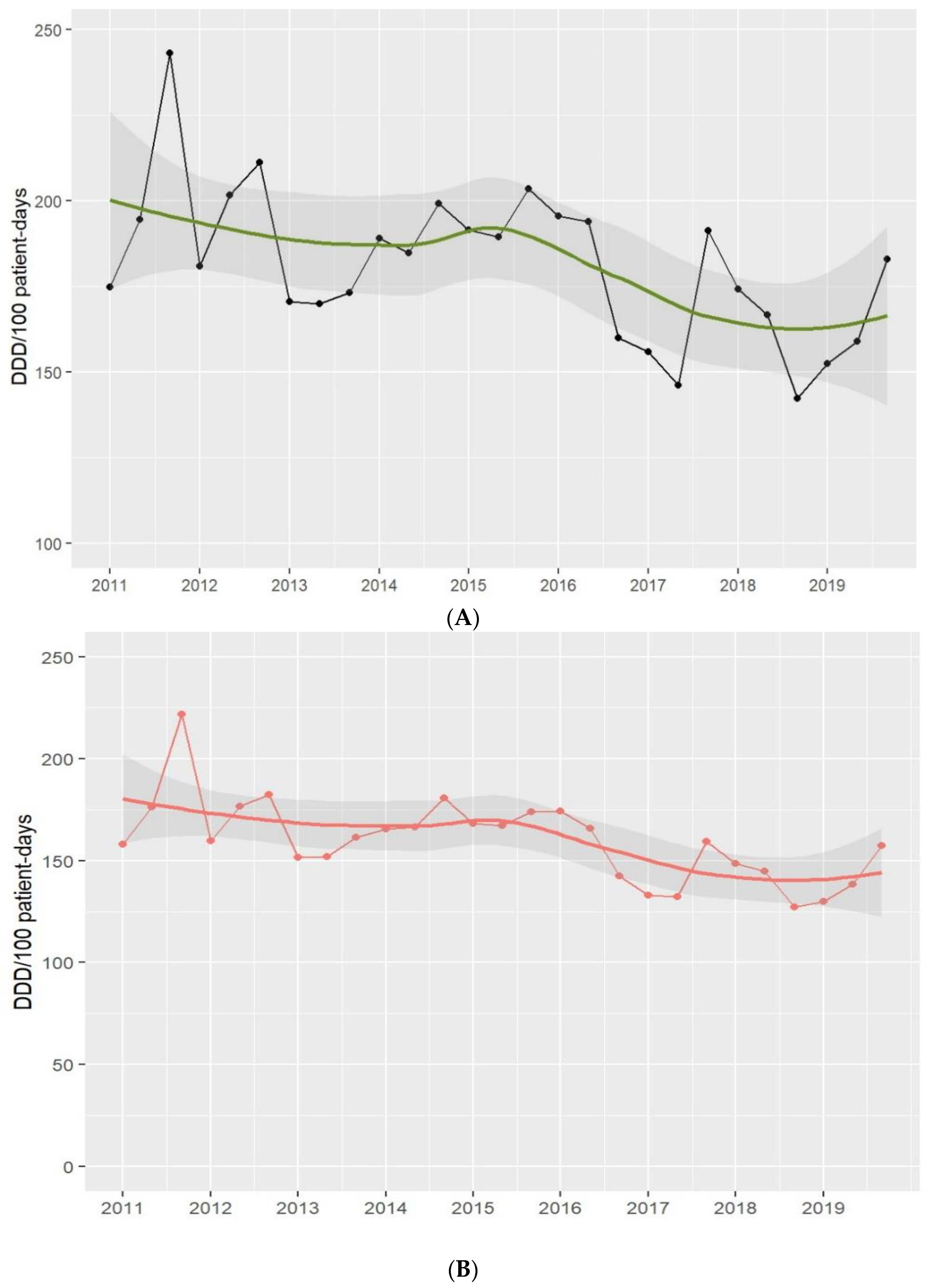 Antibiotics 13 00132 g001