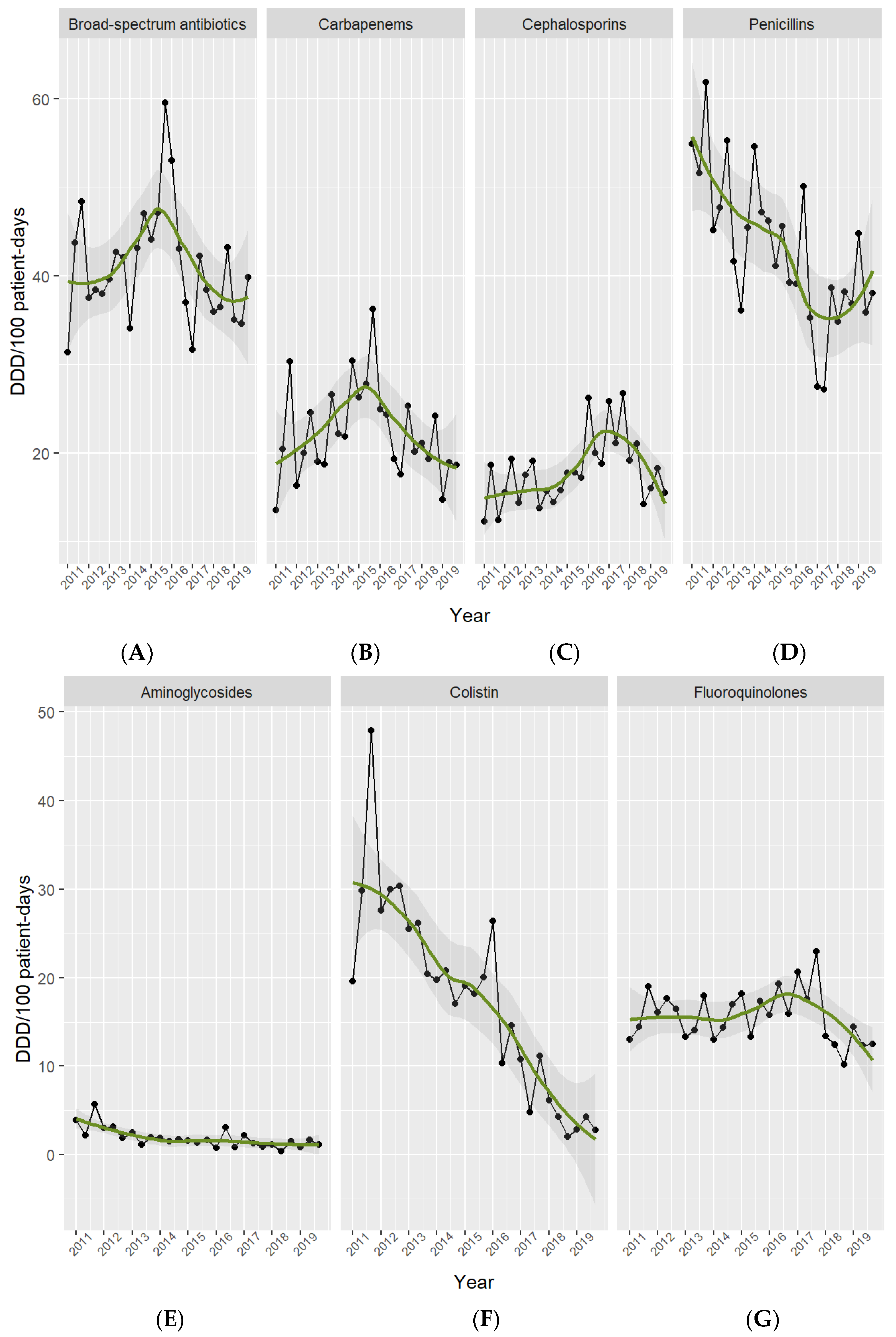 Antibiotics 13 00132 g002
