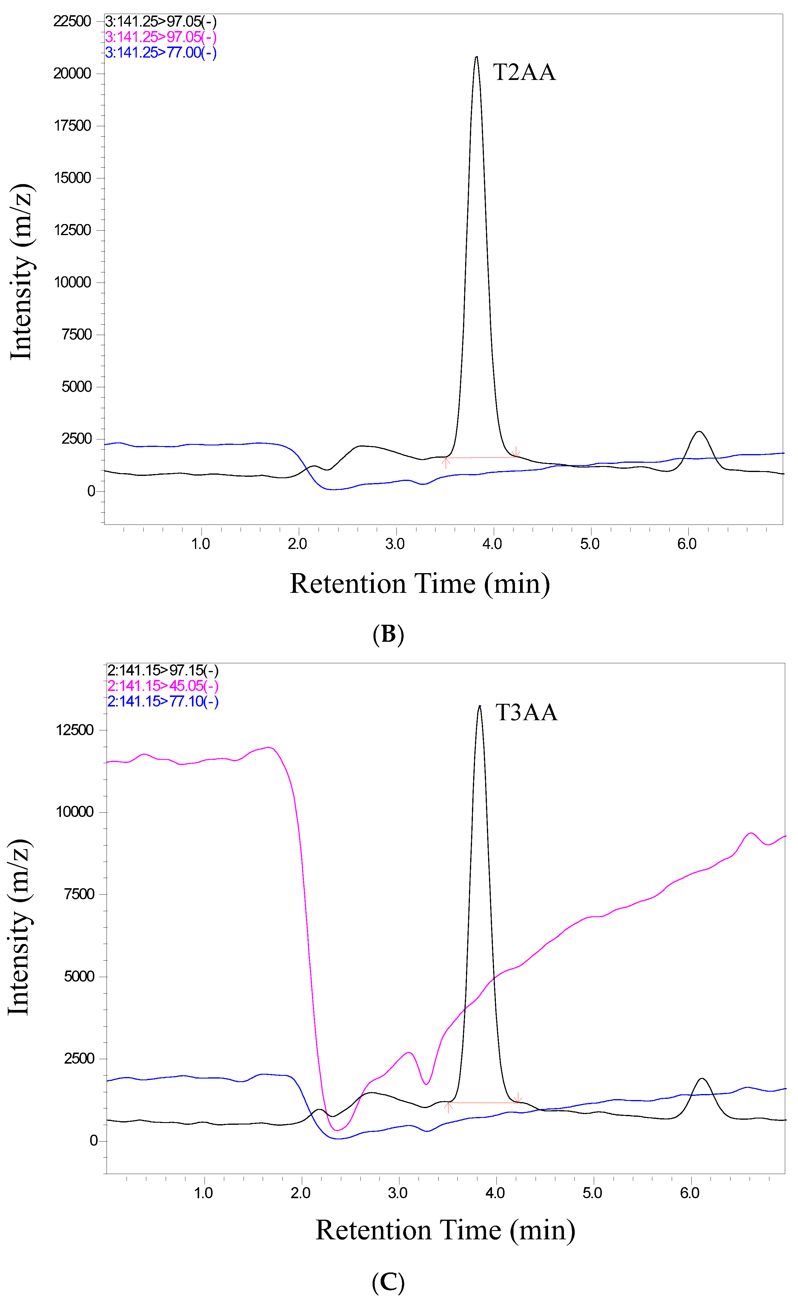 Antibiotics 13 00133 g002b