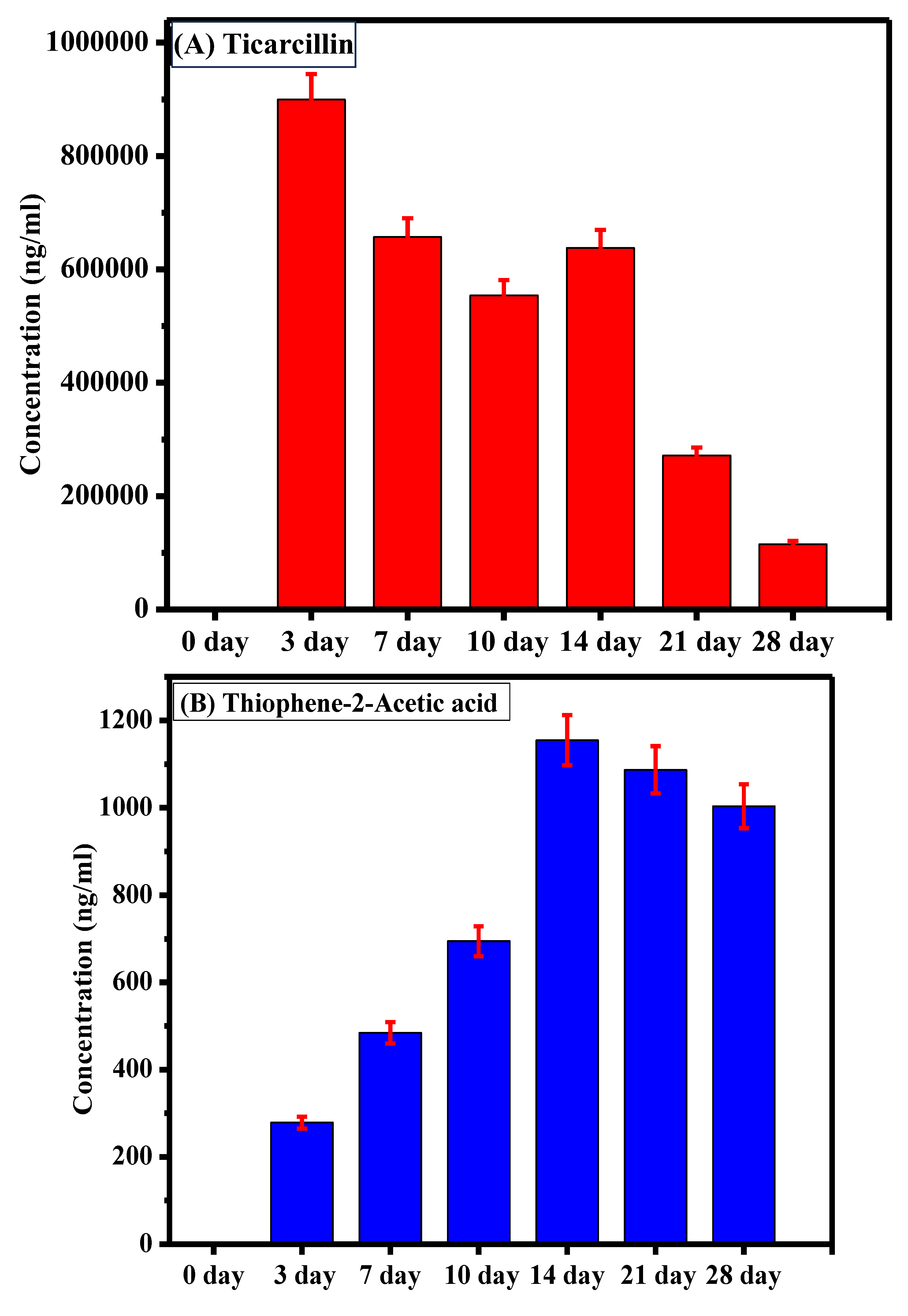 Antibiotics 13 00133 g003a