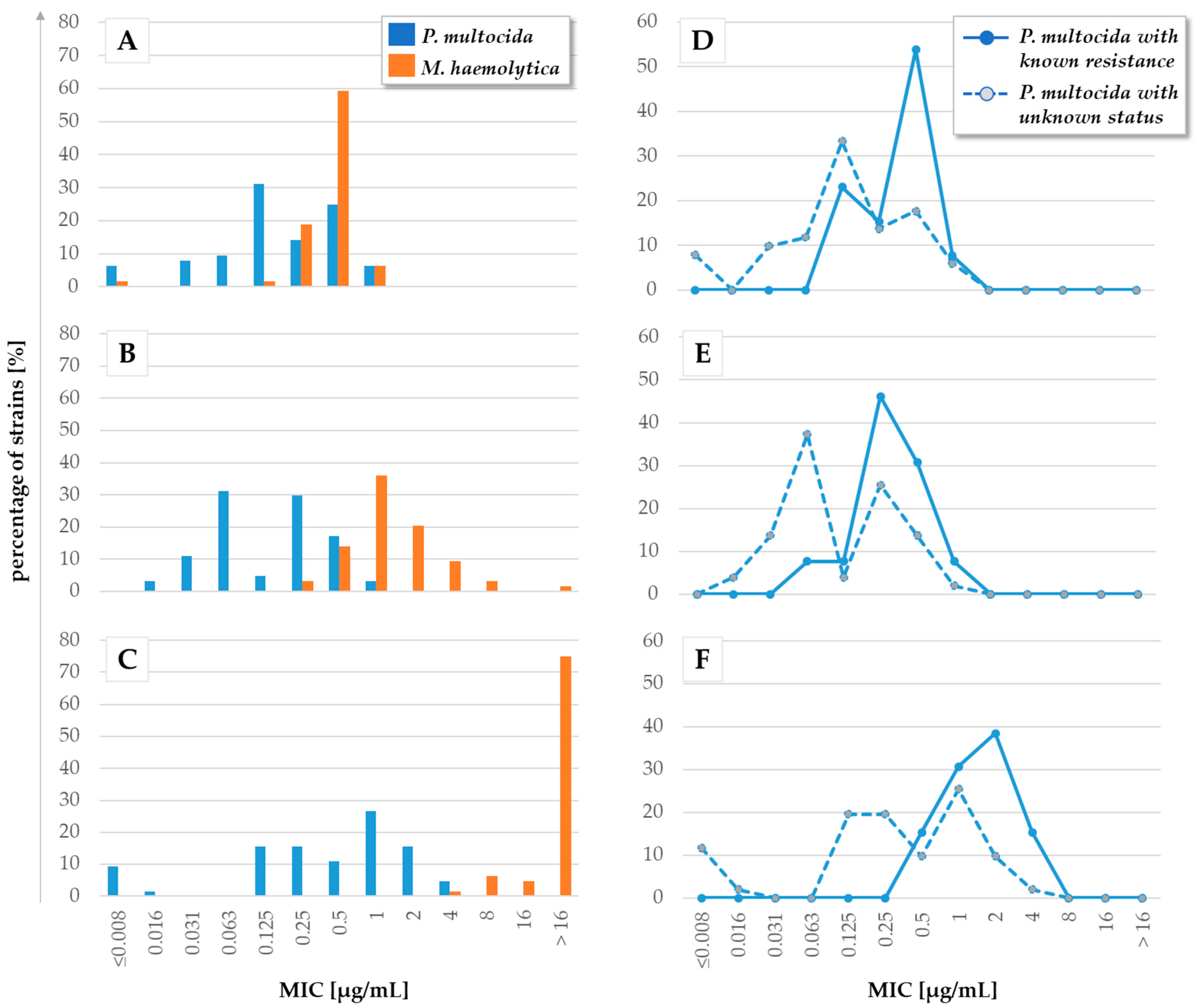 Antibiotics 13 00135 g003