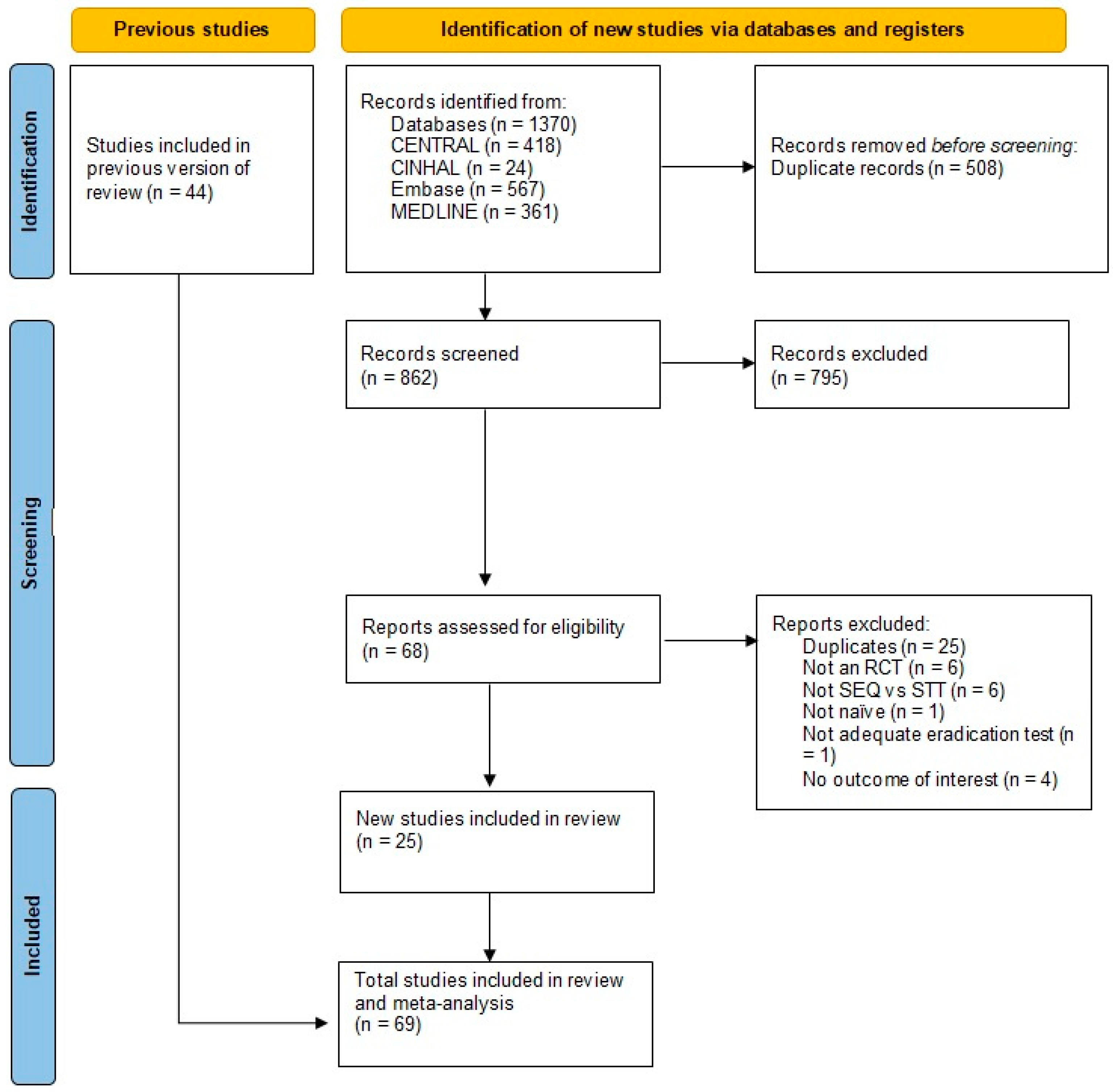 Antibiotics 13 00136 g001 Antibiotics 13 00136 g001