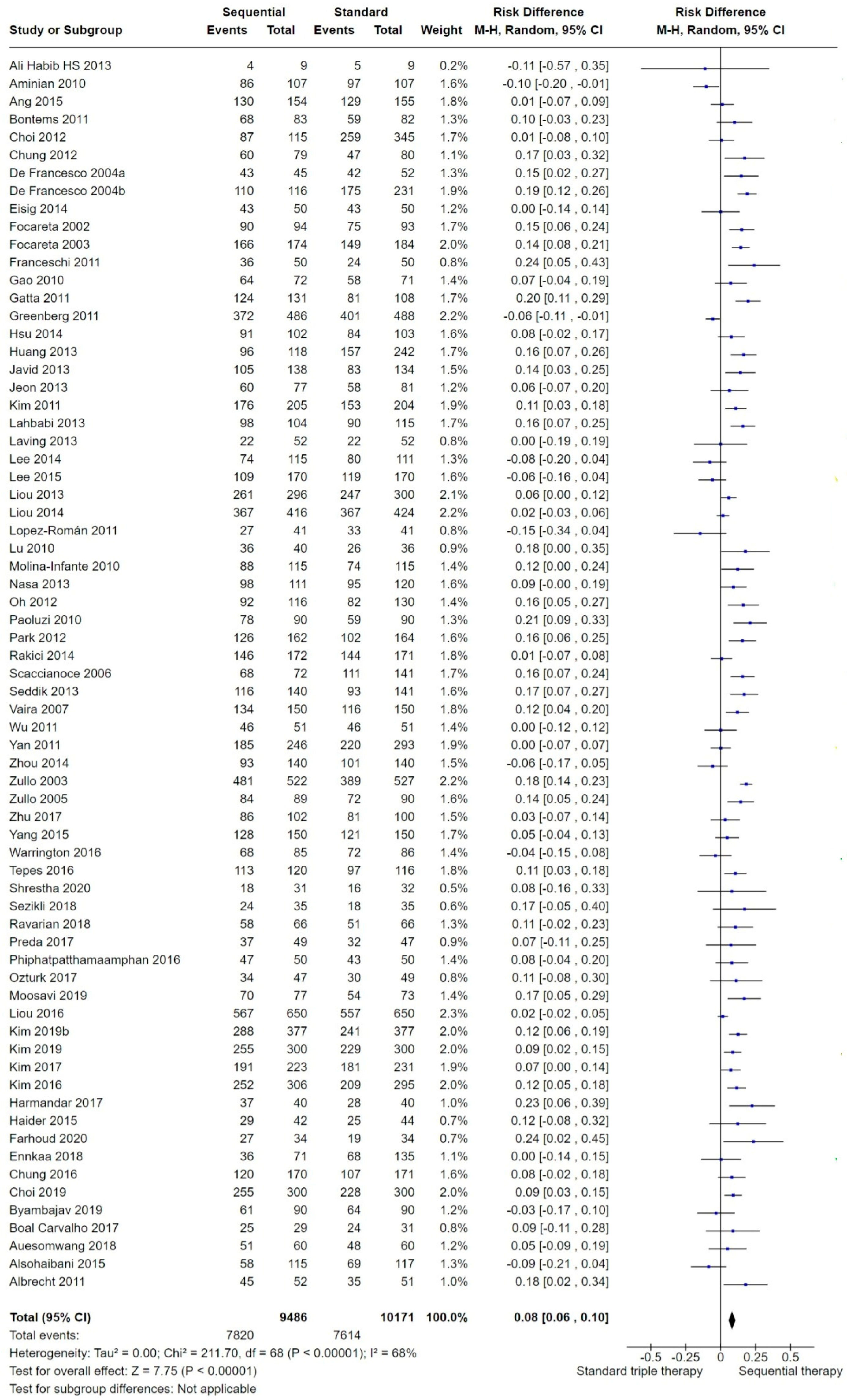 Antibiotics 13 00136 g004 Antibiotics 13 00136 g004