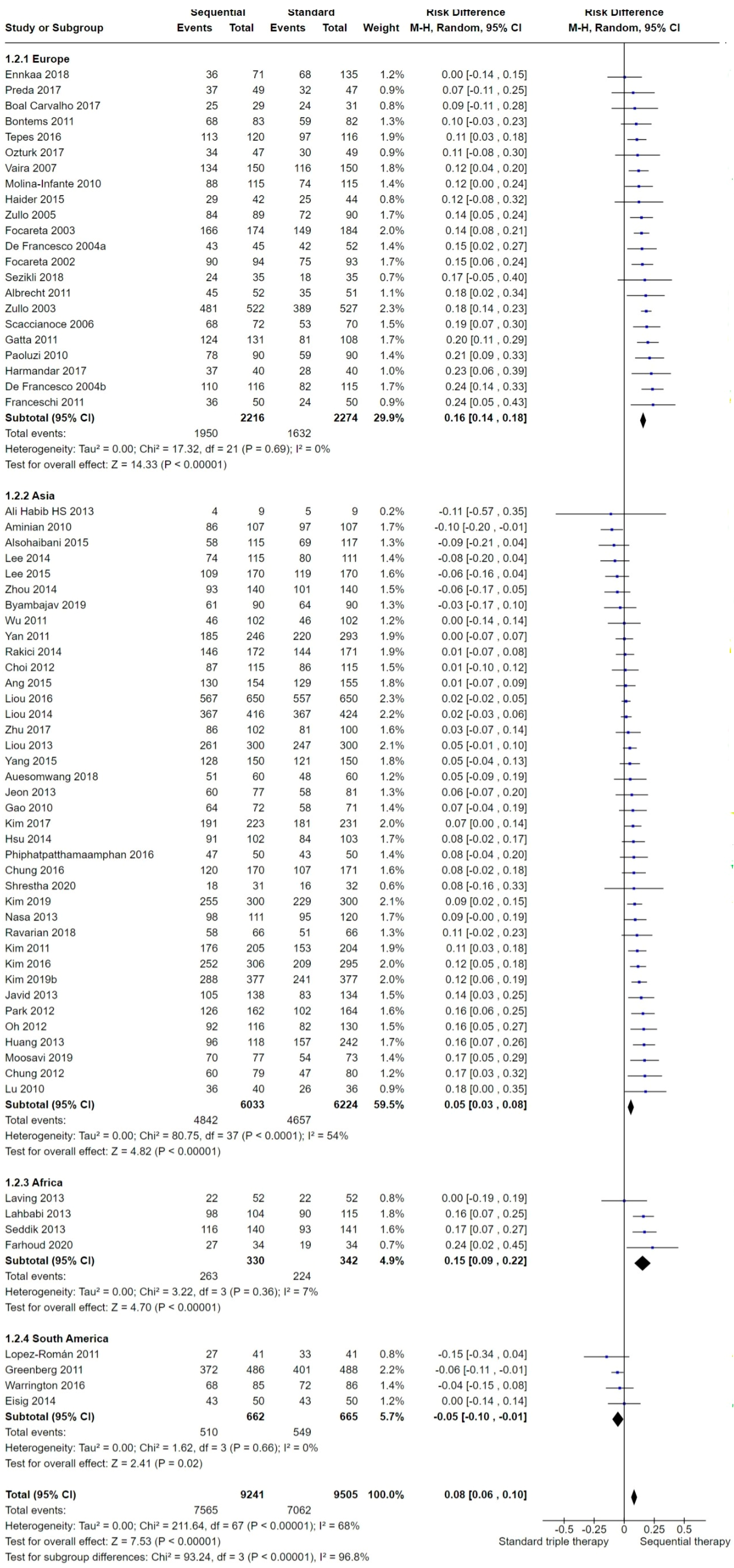 Antibiotics 13 00136 g005 Antibiotics 13 00136 g005