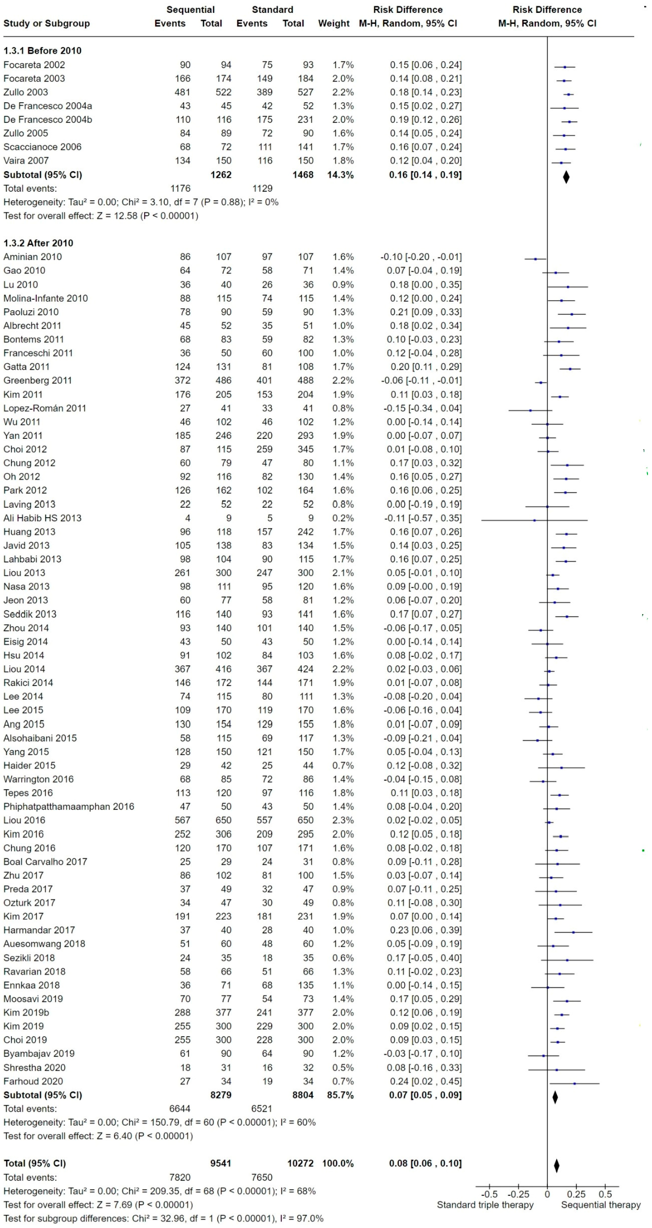 Antibiotics 13 00136 g006 Antibiotics 13 00136 g006