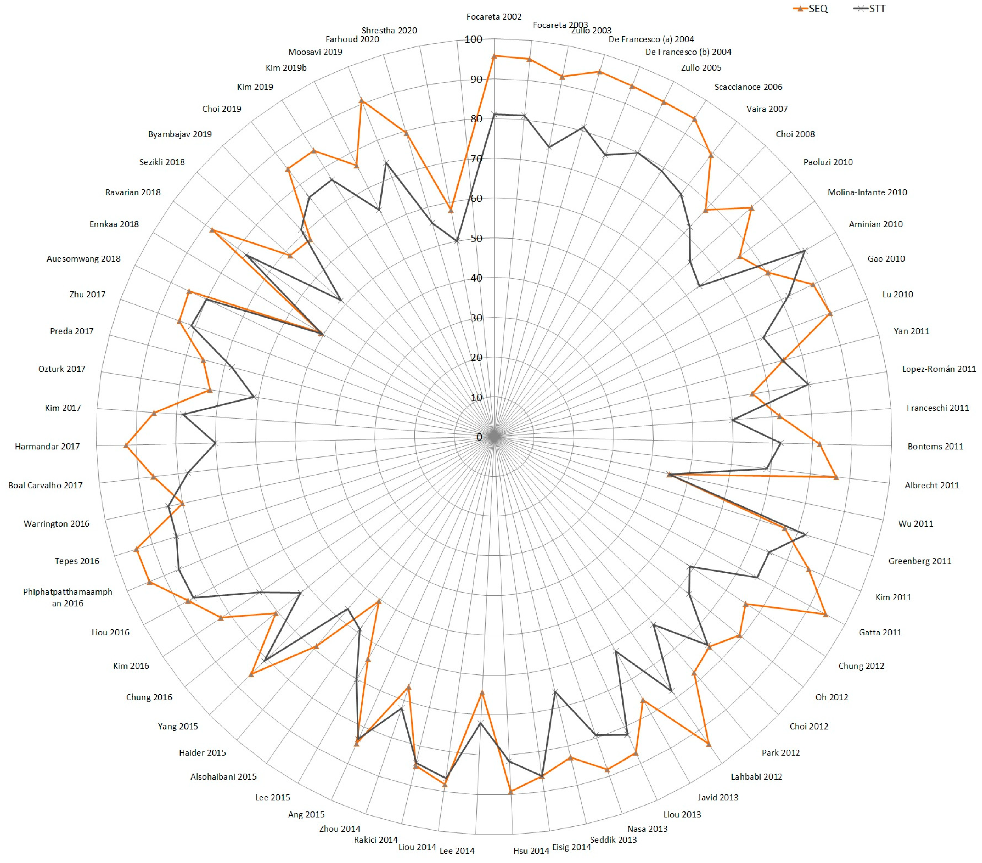 Antibiotics 13 00136 g008 Antibiotics 13 00136 g008