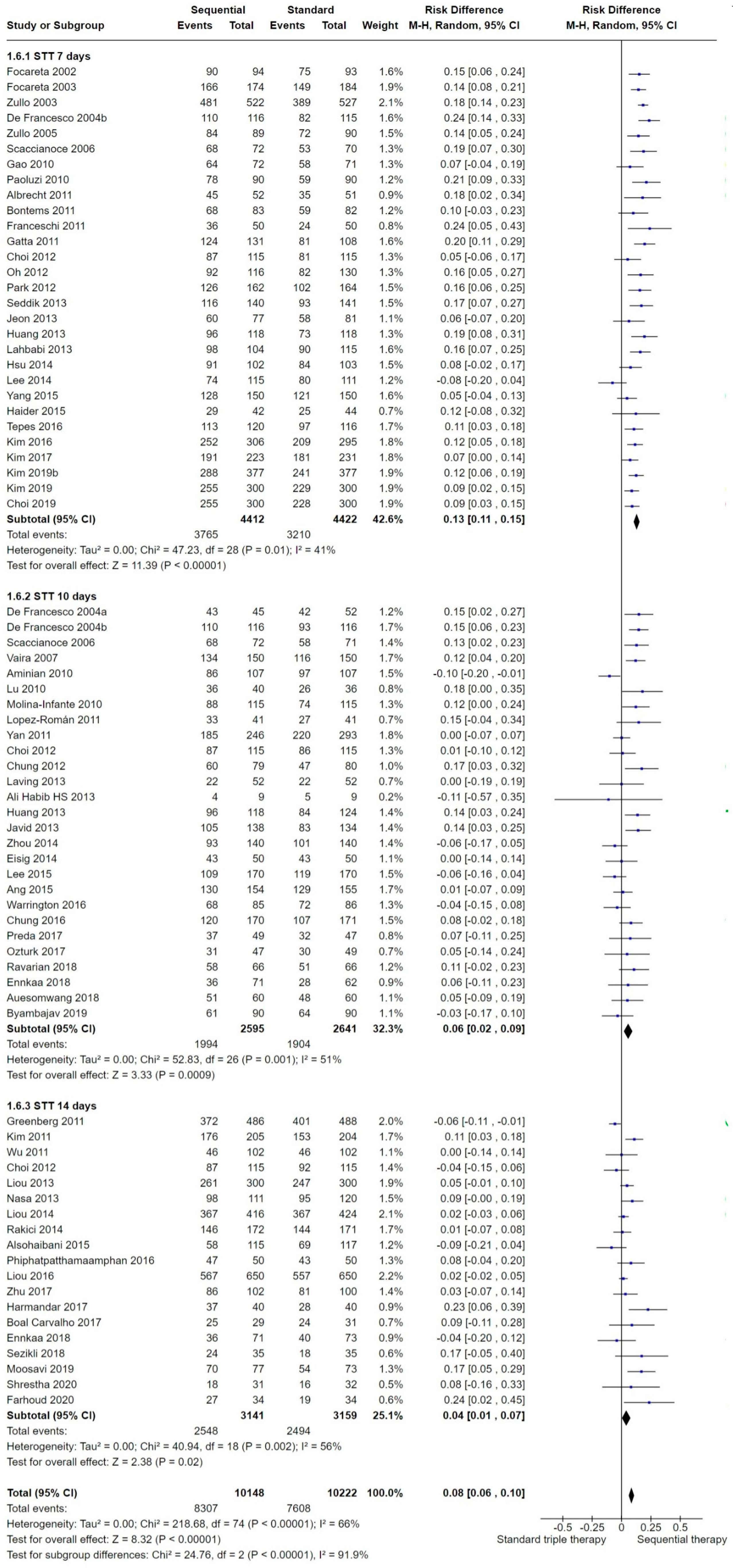 Antibiotics 13 00136 g009 Antibiotics 13 00136 g009