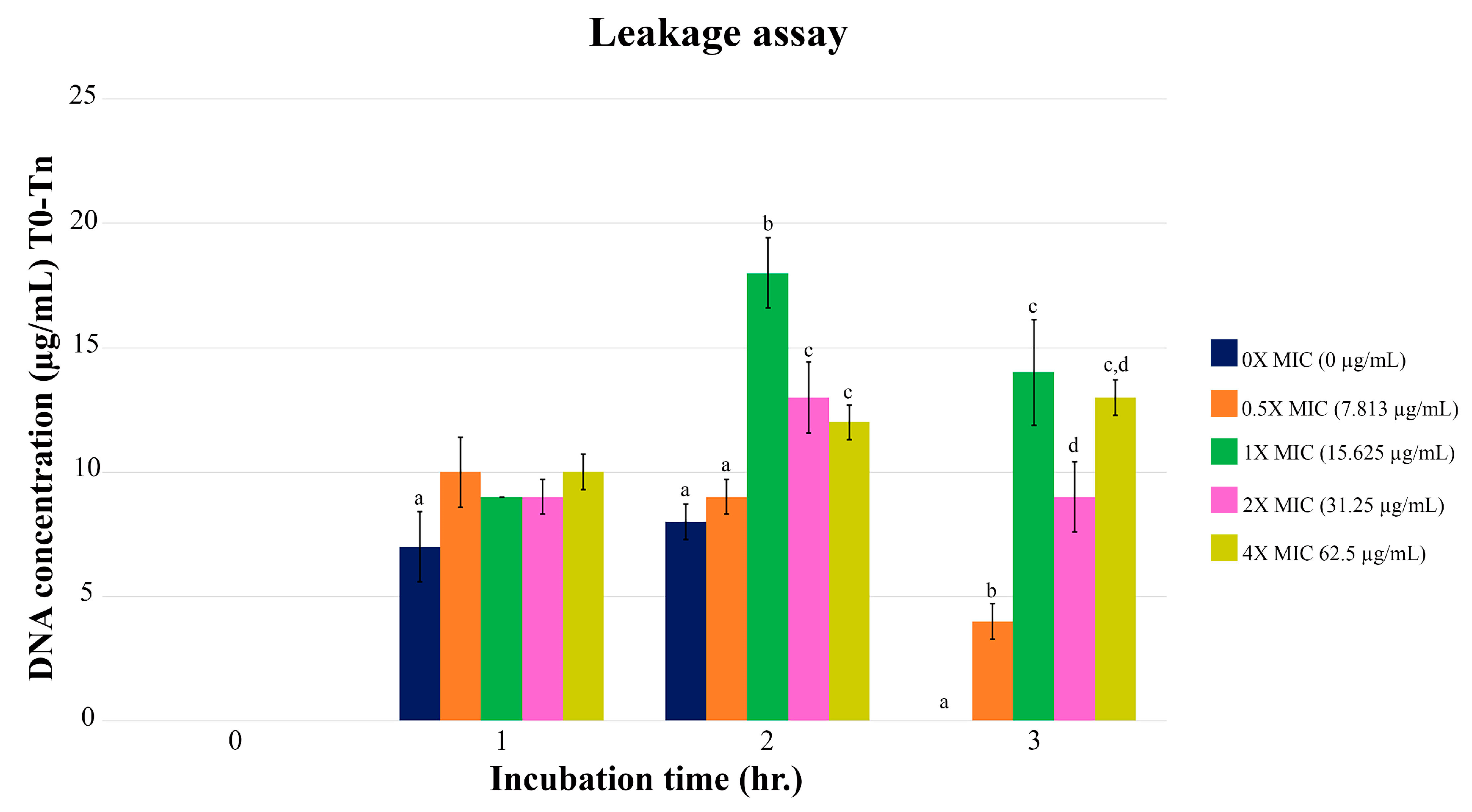 Antibiotics 13 00138 g002