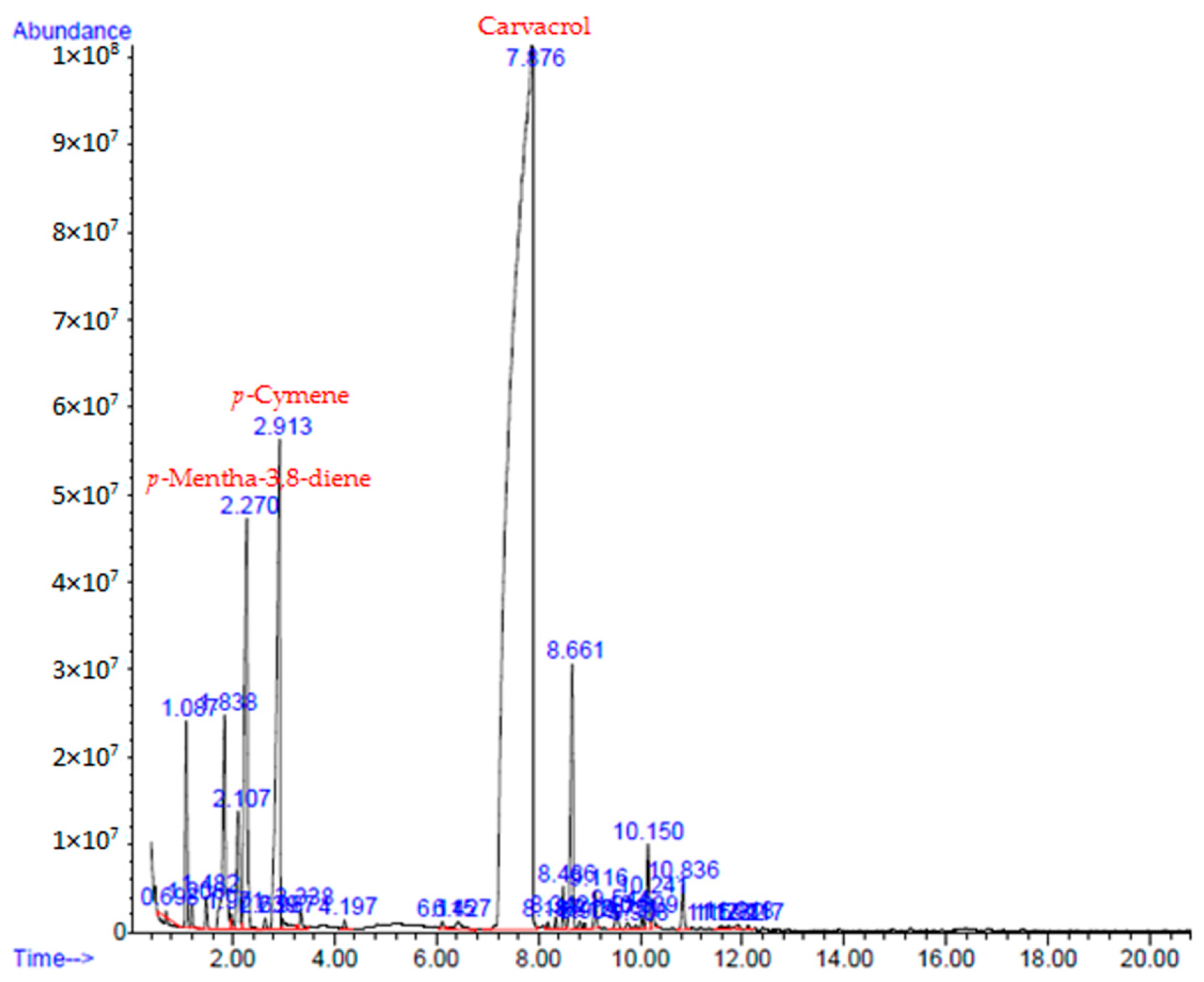 Antibiotics 13 00139 g001