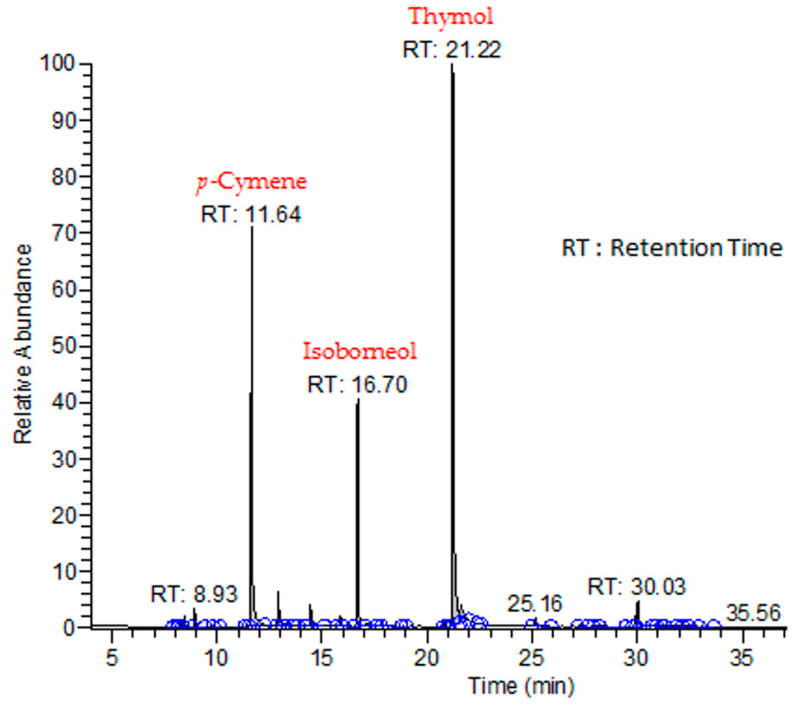 Antibiotics 13 00139 g002
