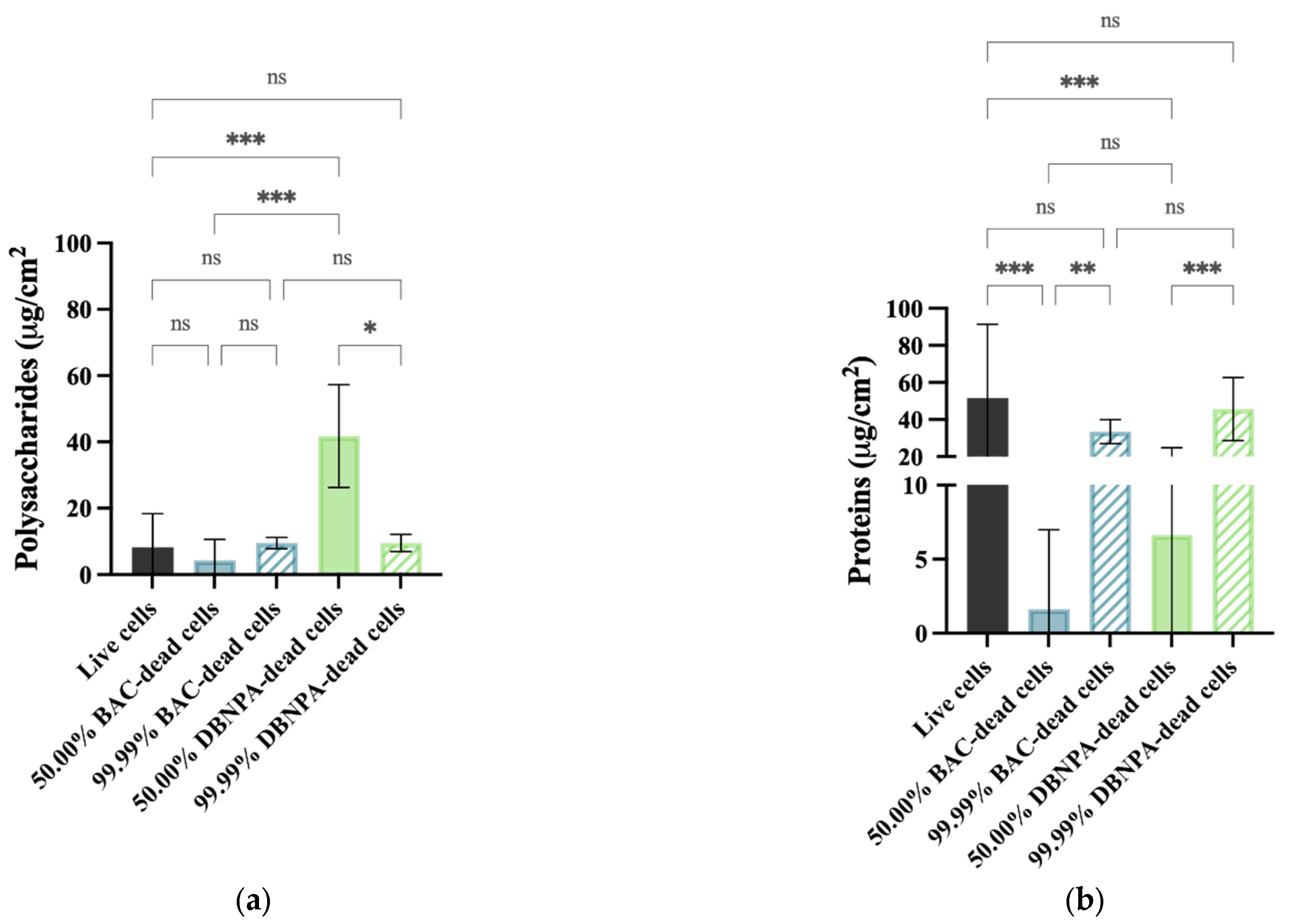 Antibiotics 13 00140 g007