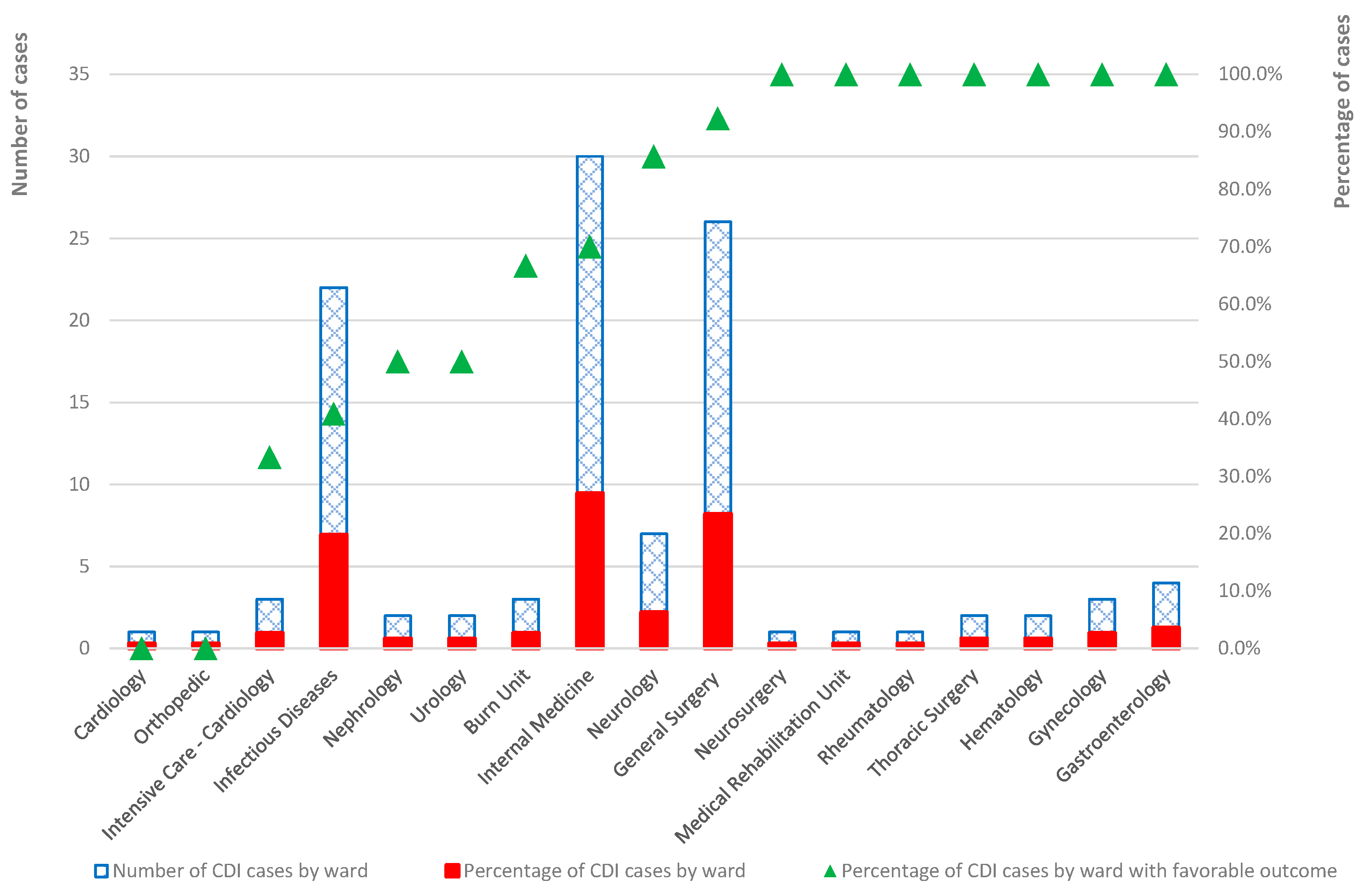 Antibiotics 13 00144 g002