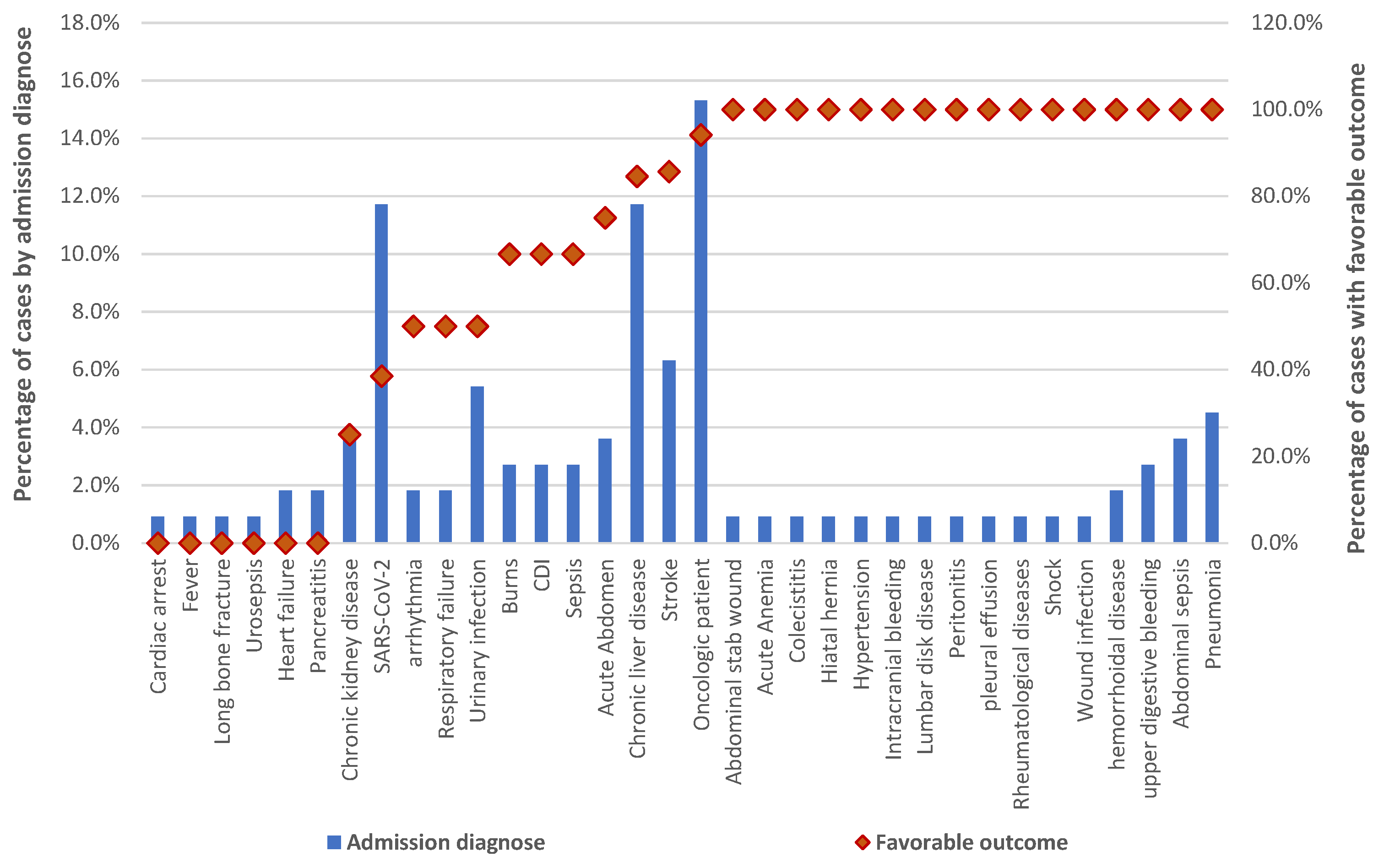 Antibiotics 13 00144 g003