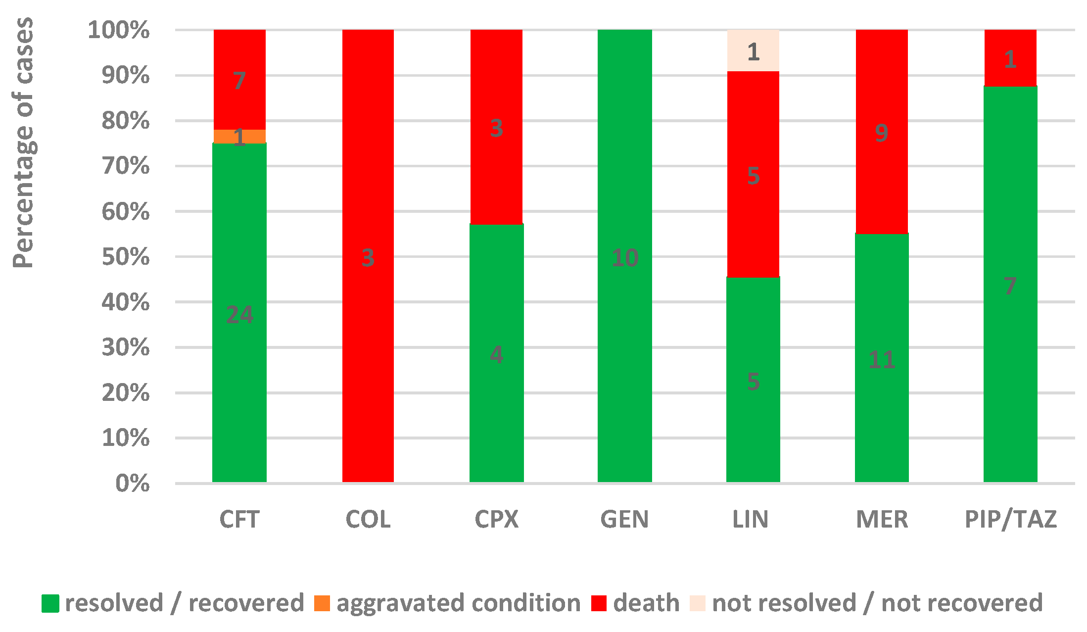 Antibiotics 13 00144 g004
