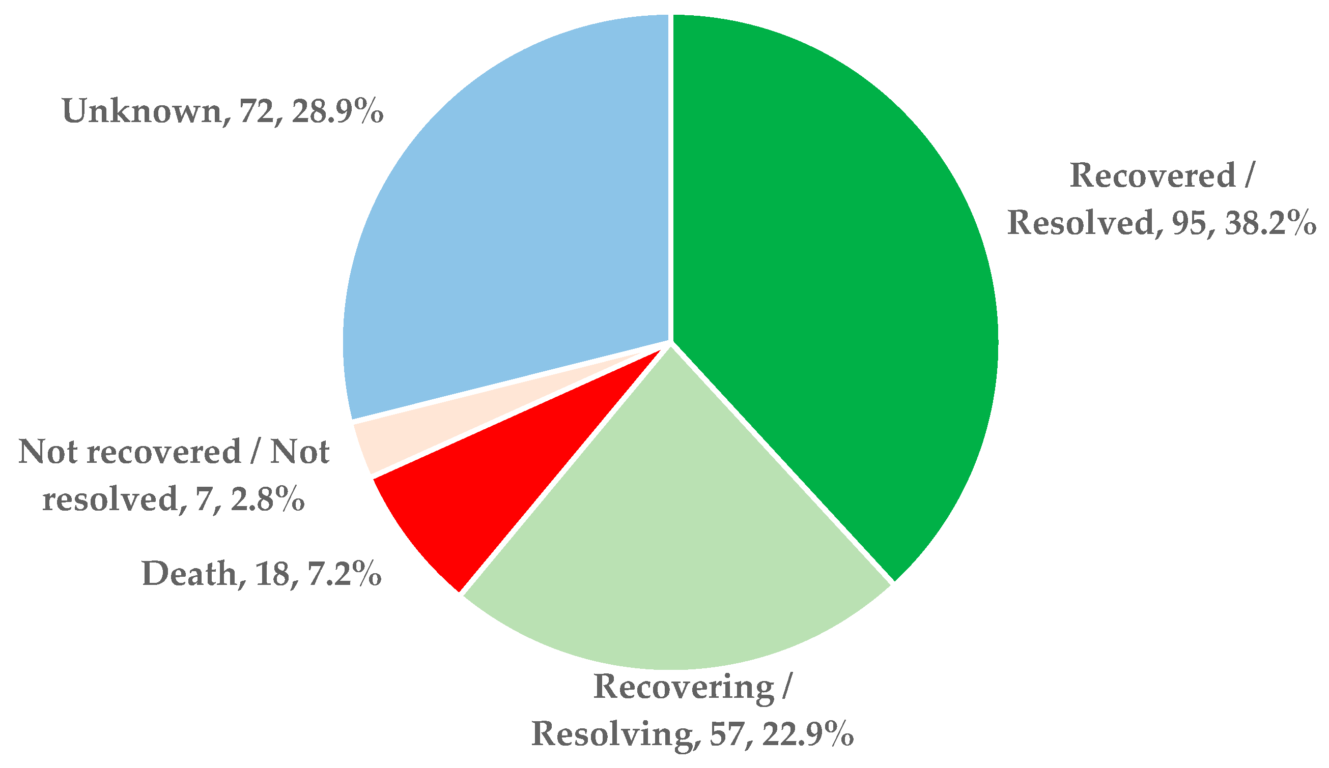 Antibiotics 13 00144 g005