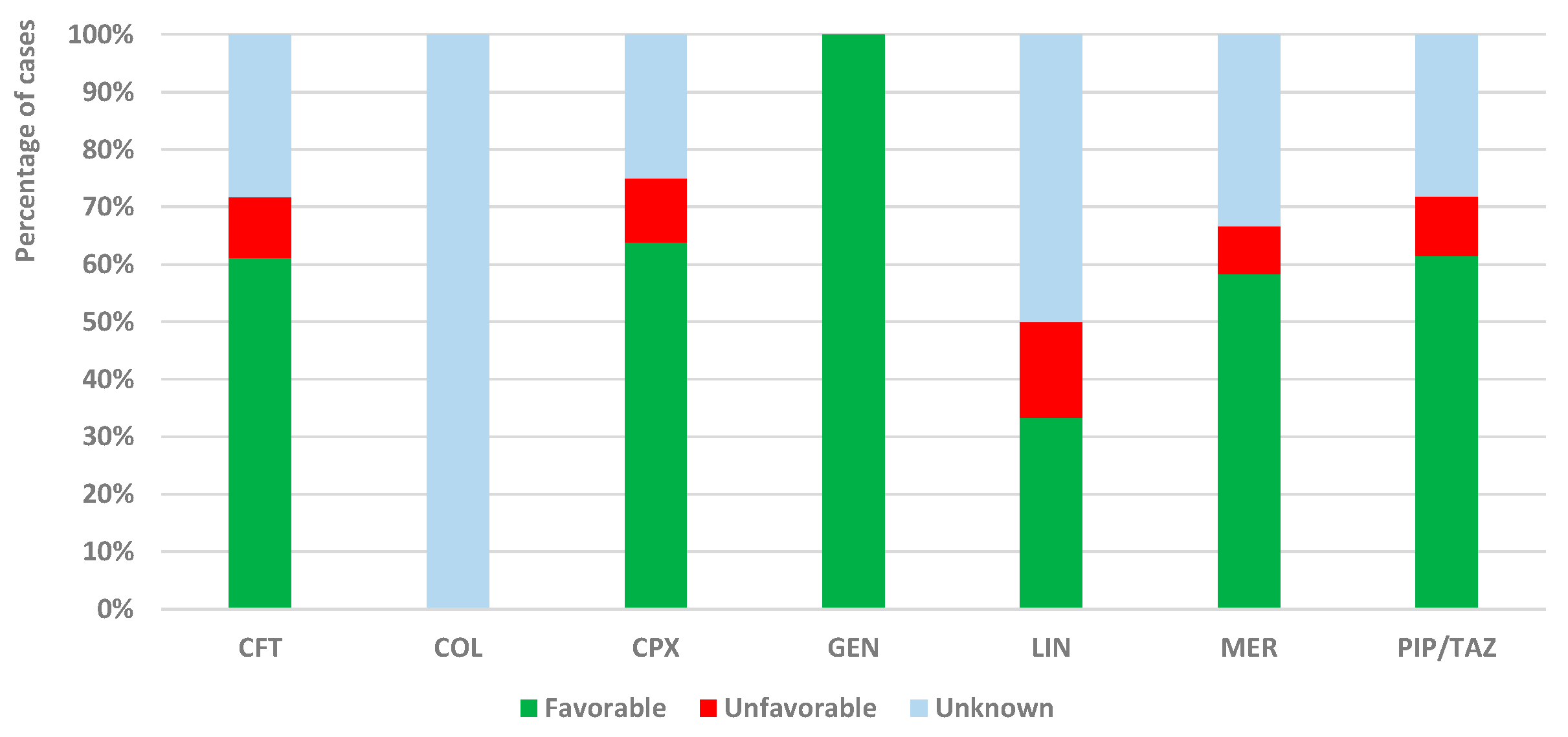 Antibiotics 13 00144 g006