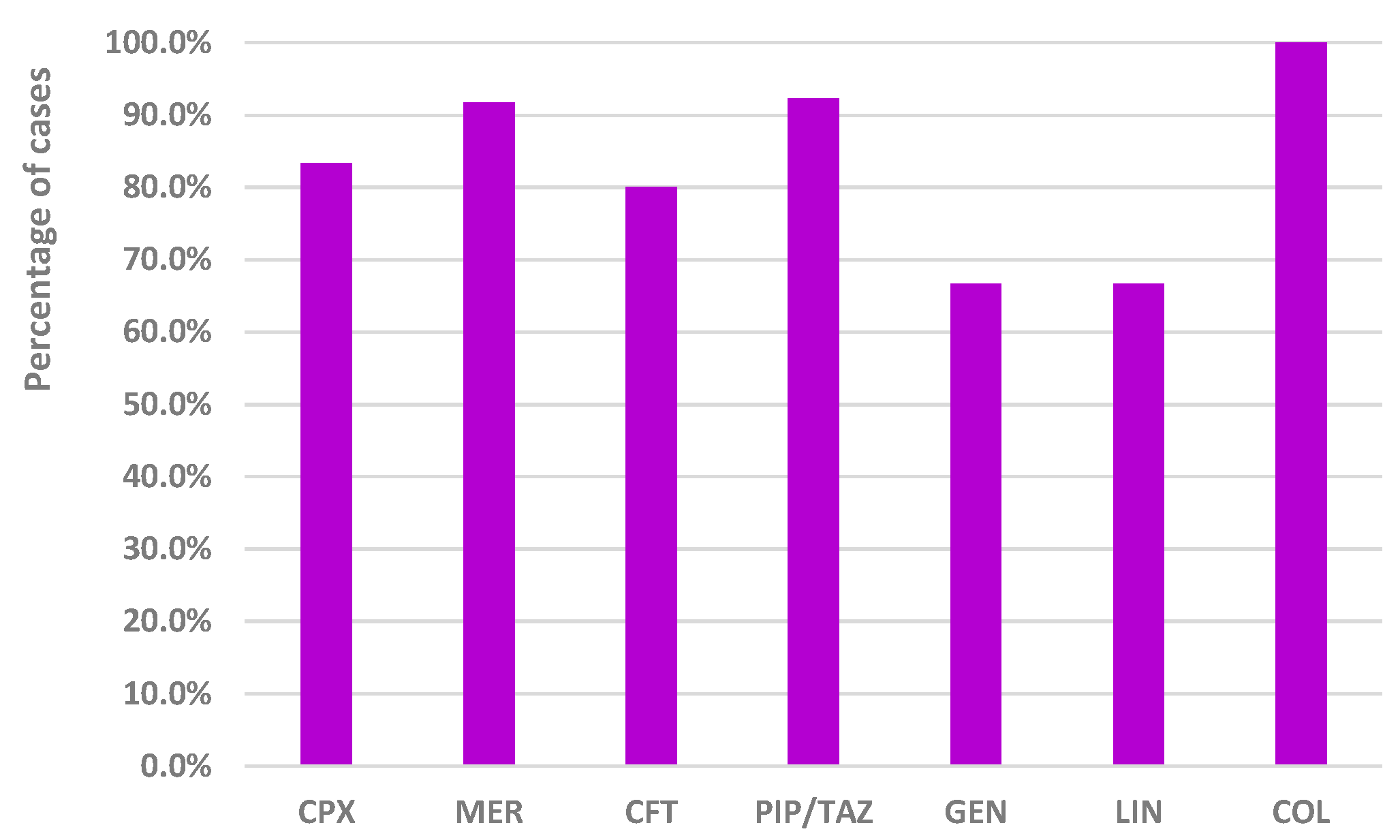 Antibiotics 13 00144 g007