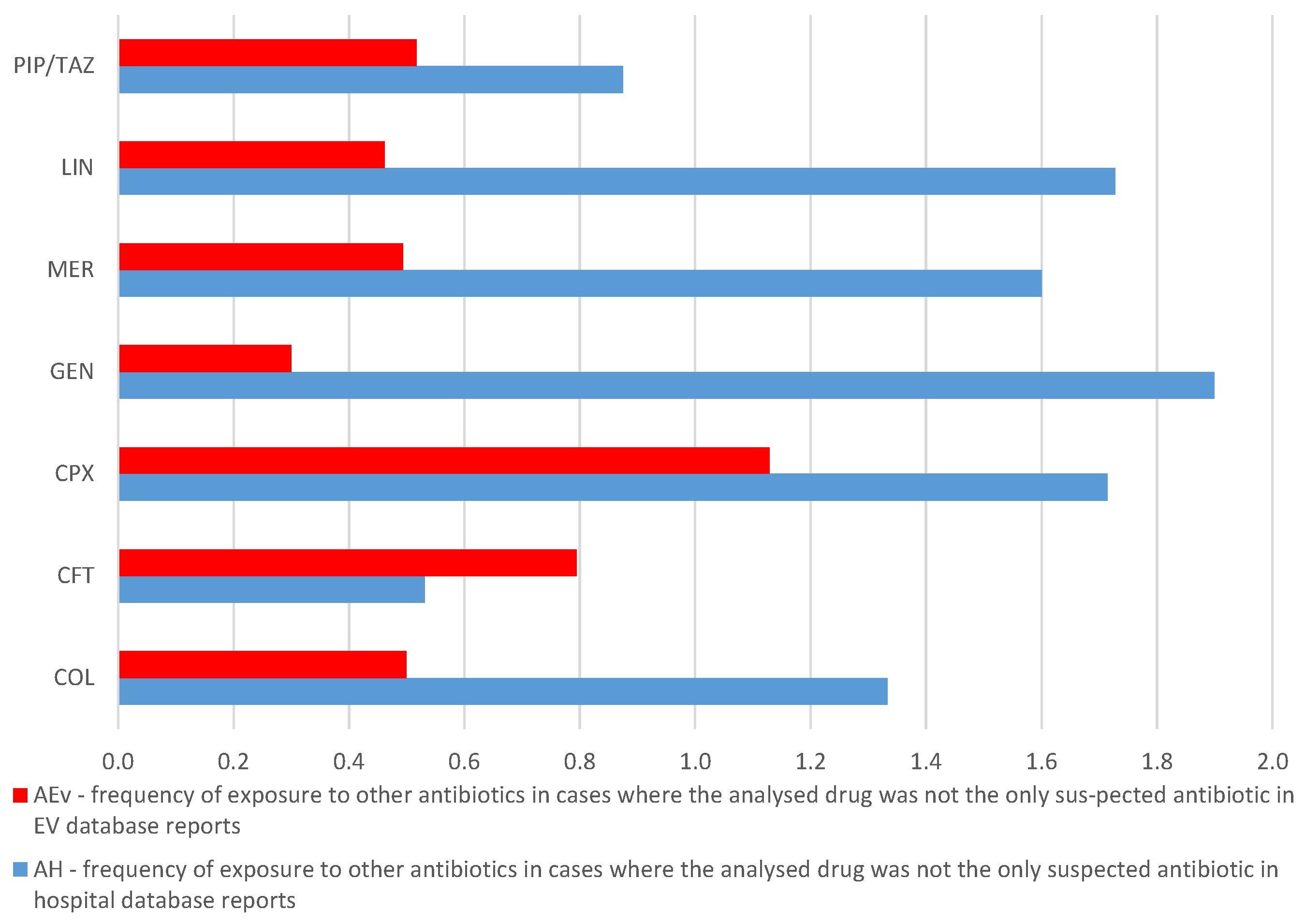 Antibiotics 13 00144 g009