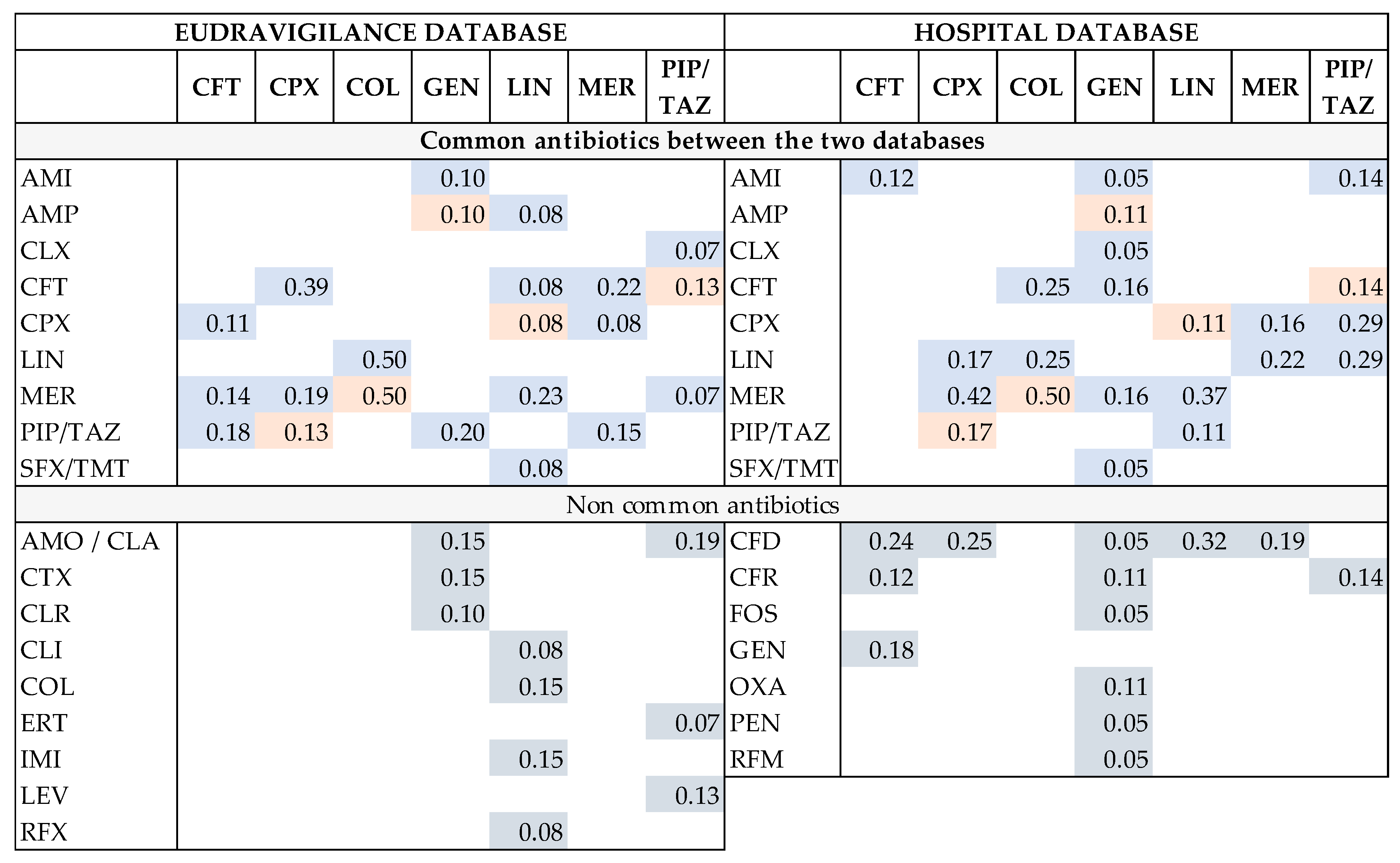 Antibiotics 13 00144 g010
