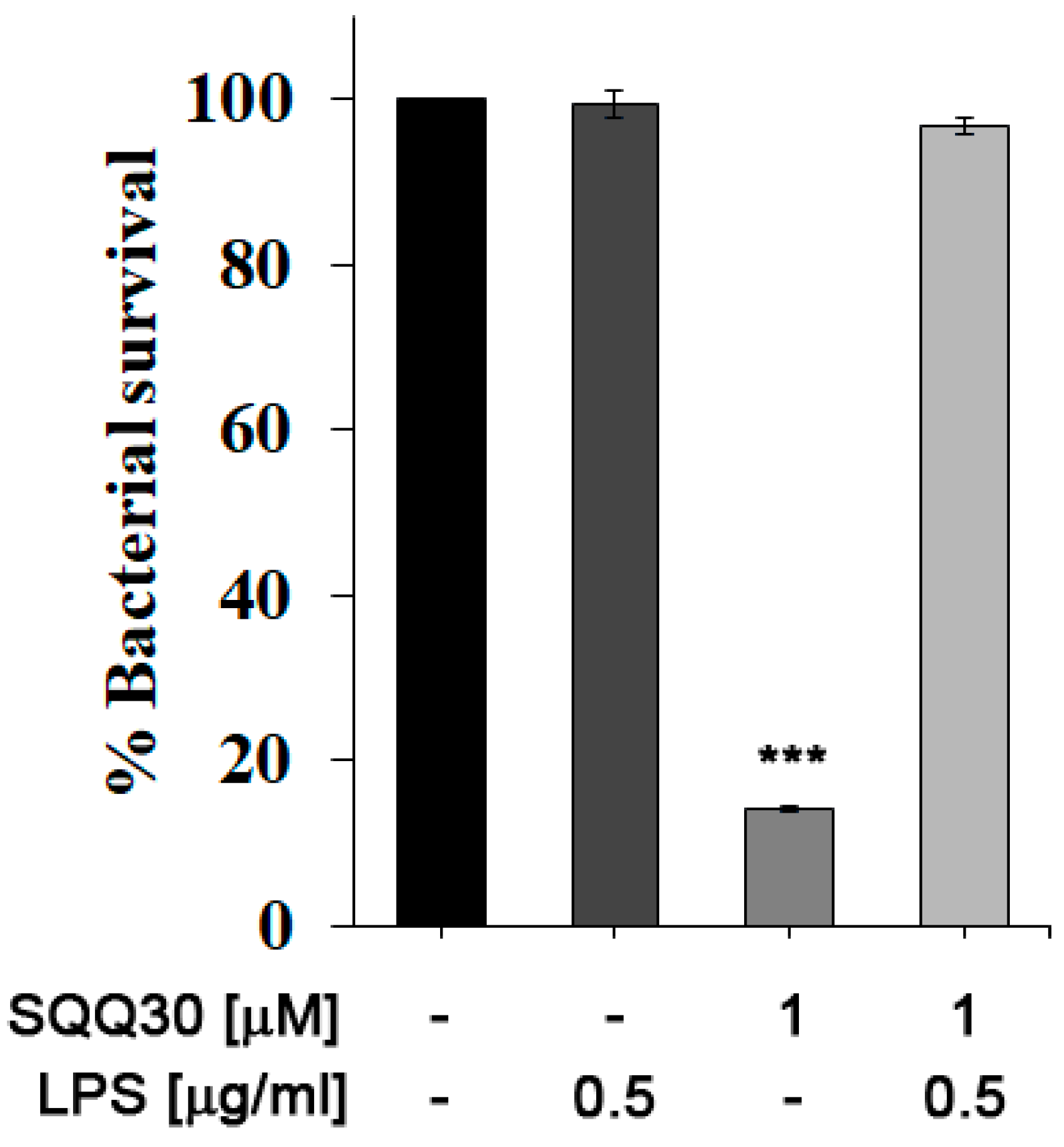 Antibiotics 13 00145 g005
