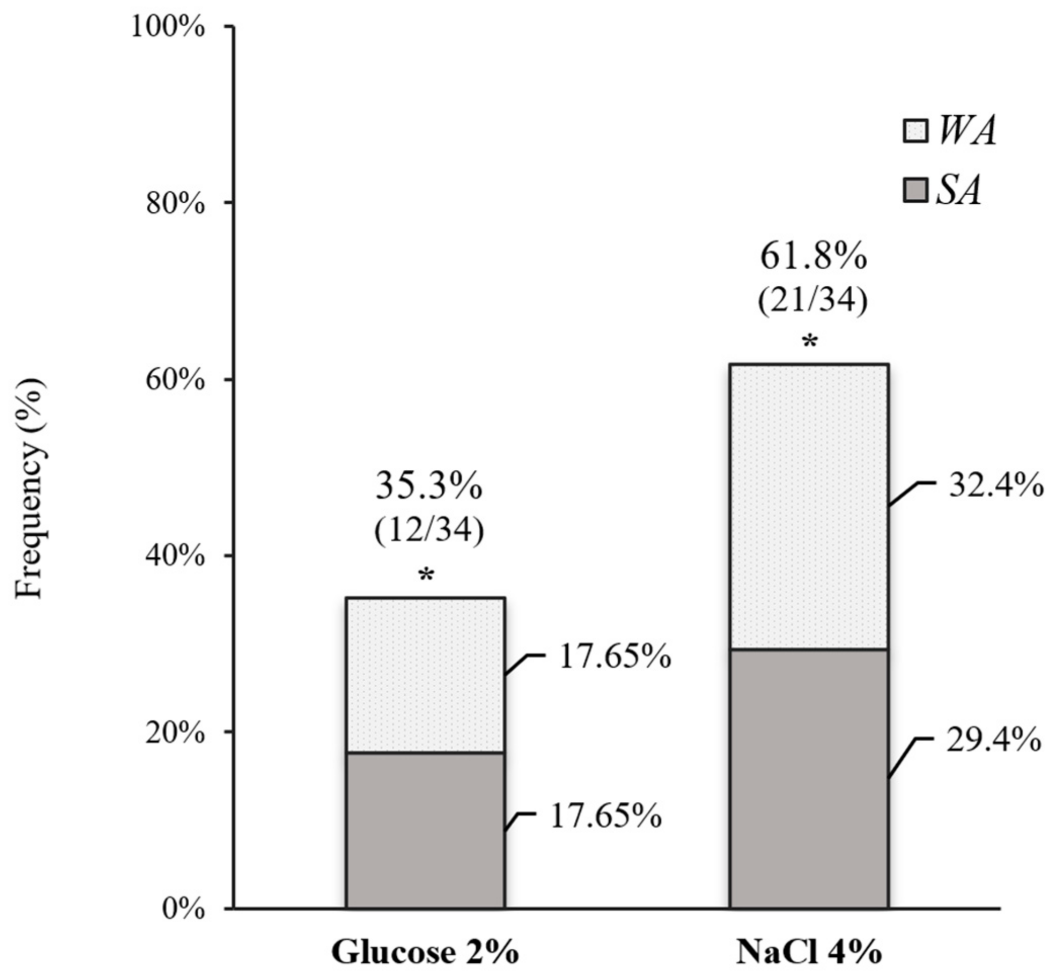 Antibiotics 13 00147 g002