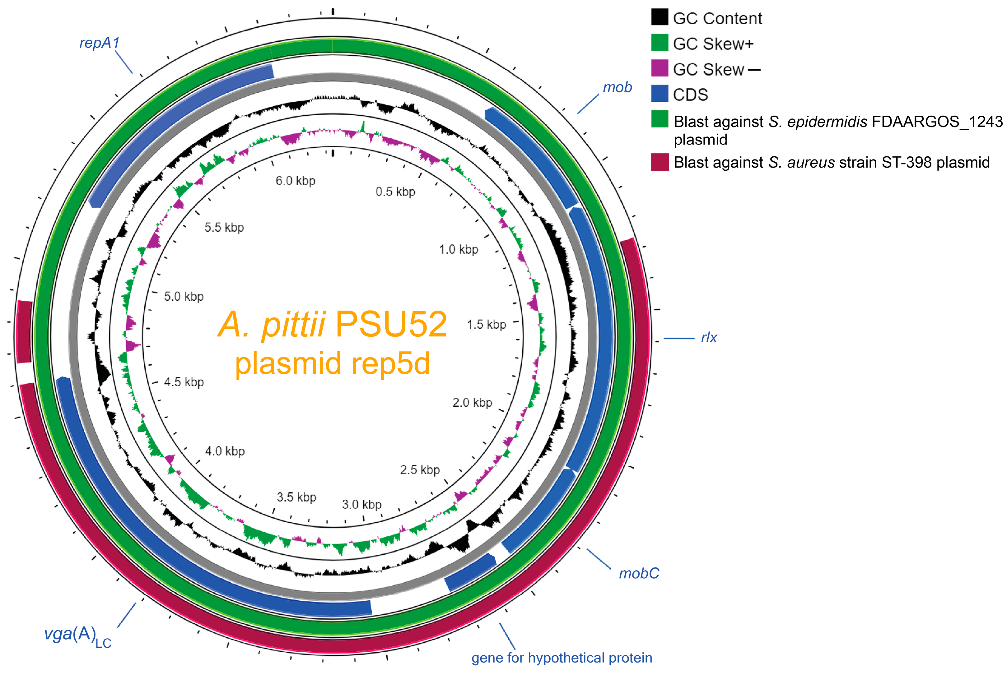 Antibiotics 13 00149 g003